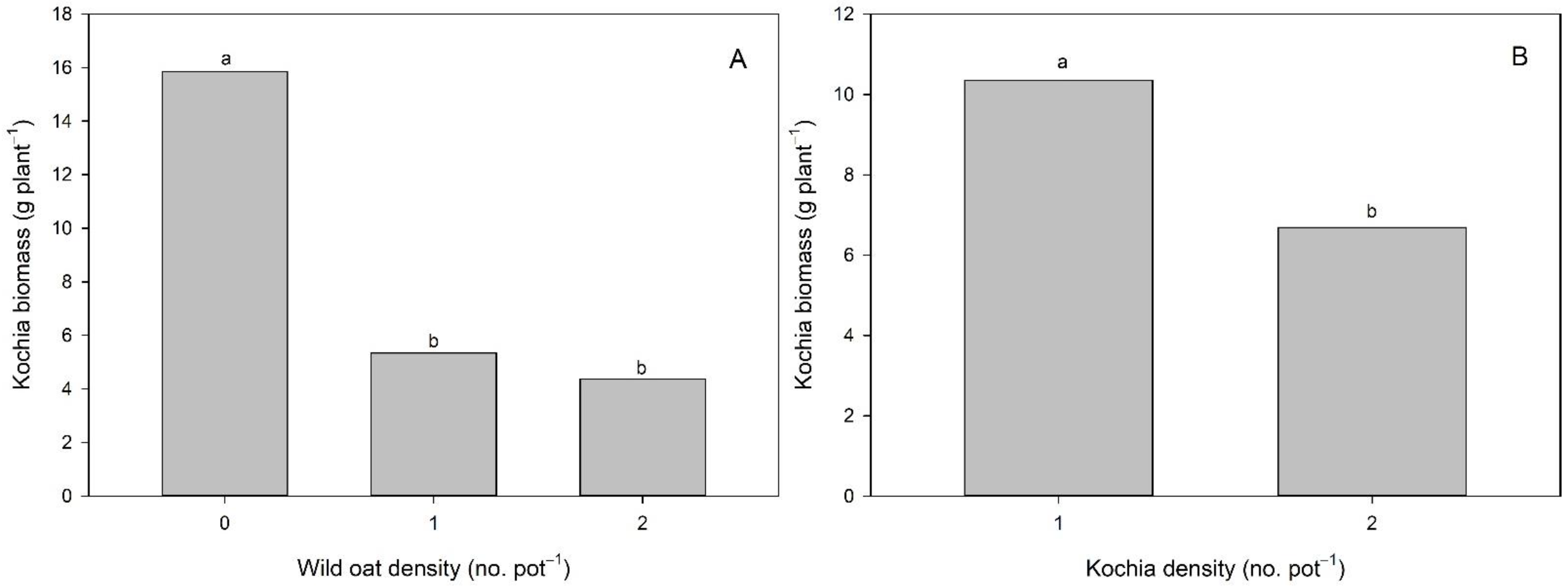 Agronomy 11 00062 g003