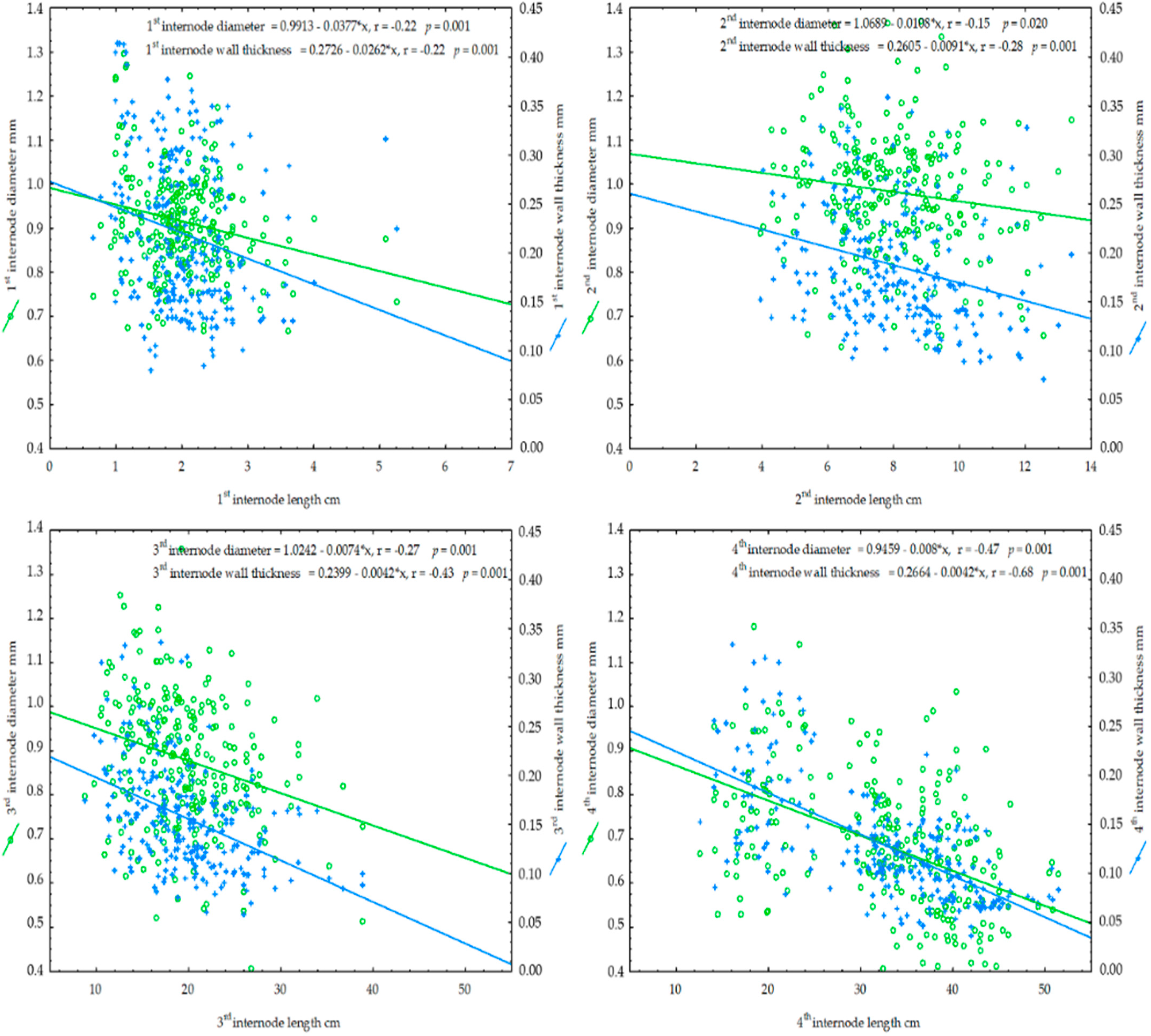 Agronomy 11 00065 g001