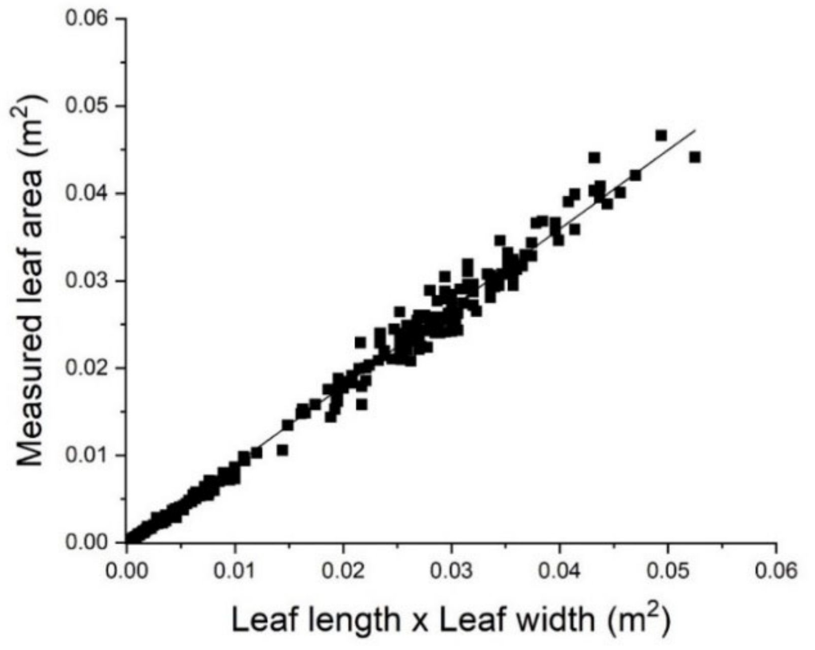 Agronomy 11 00066 g002