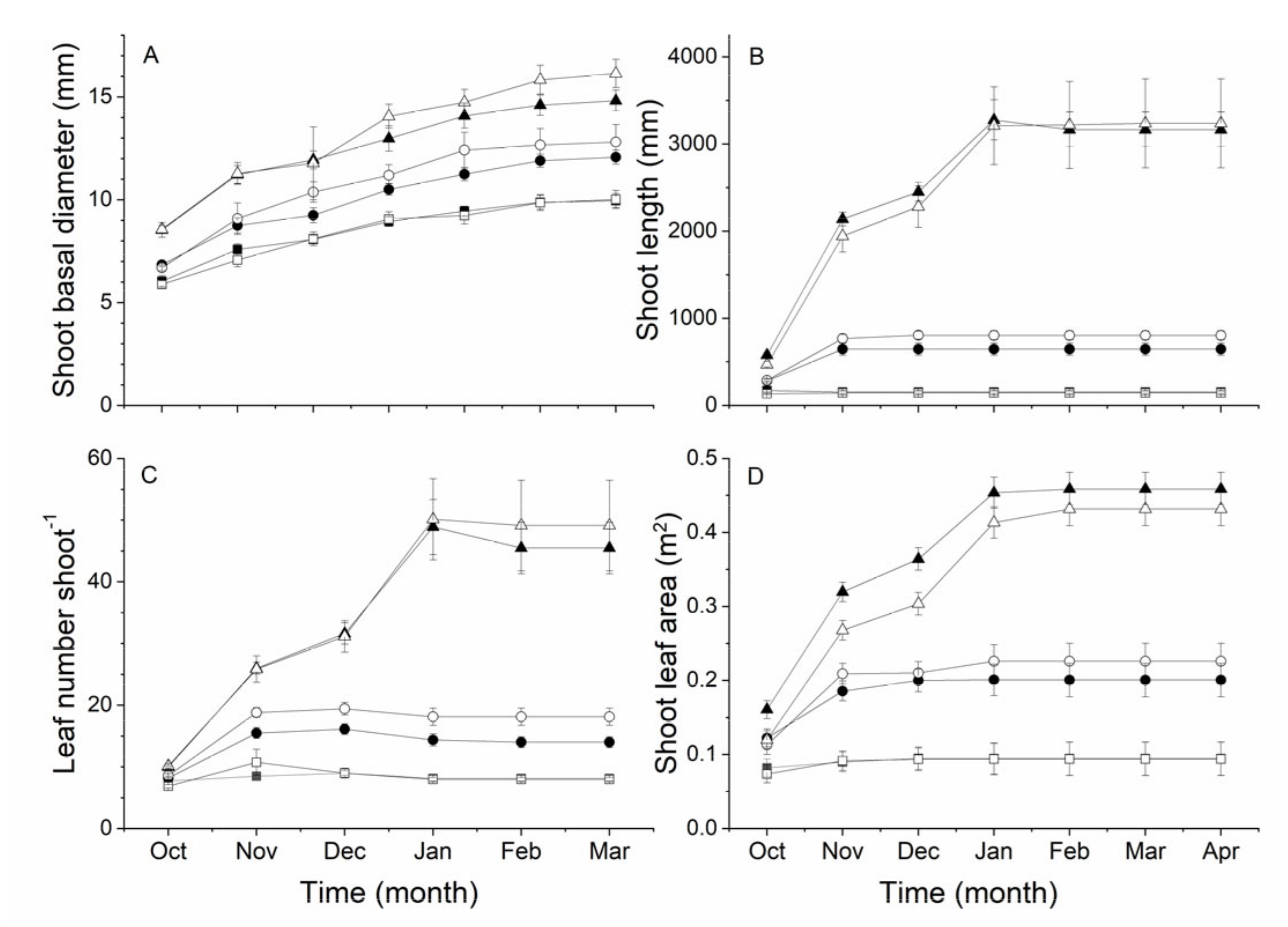 Agronomy 11 00066 g003