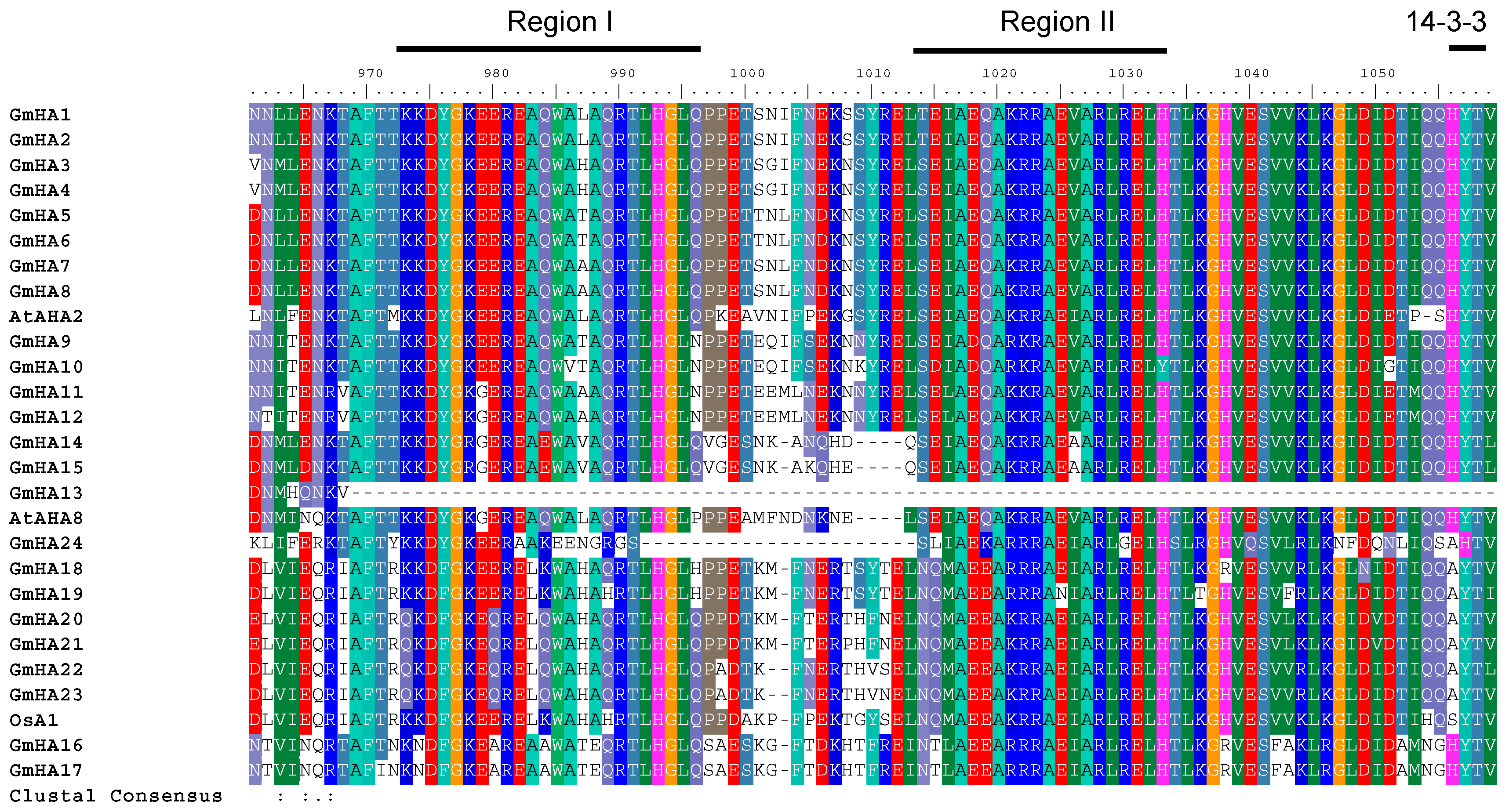 Agronomy 11 00071 g005 Agronomy 11 00071 g005