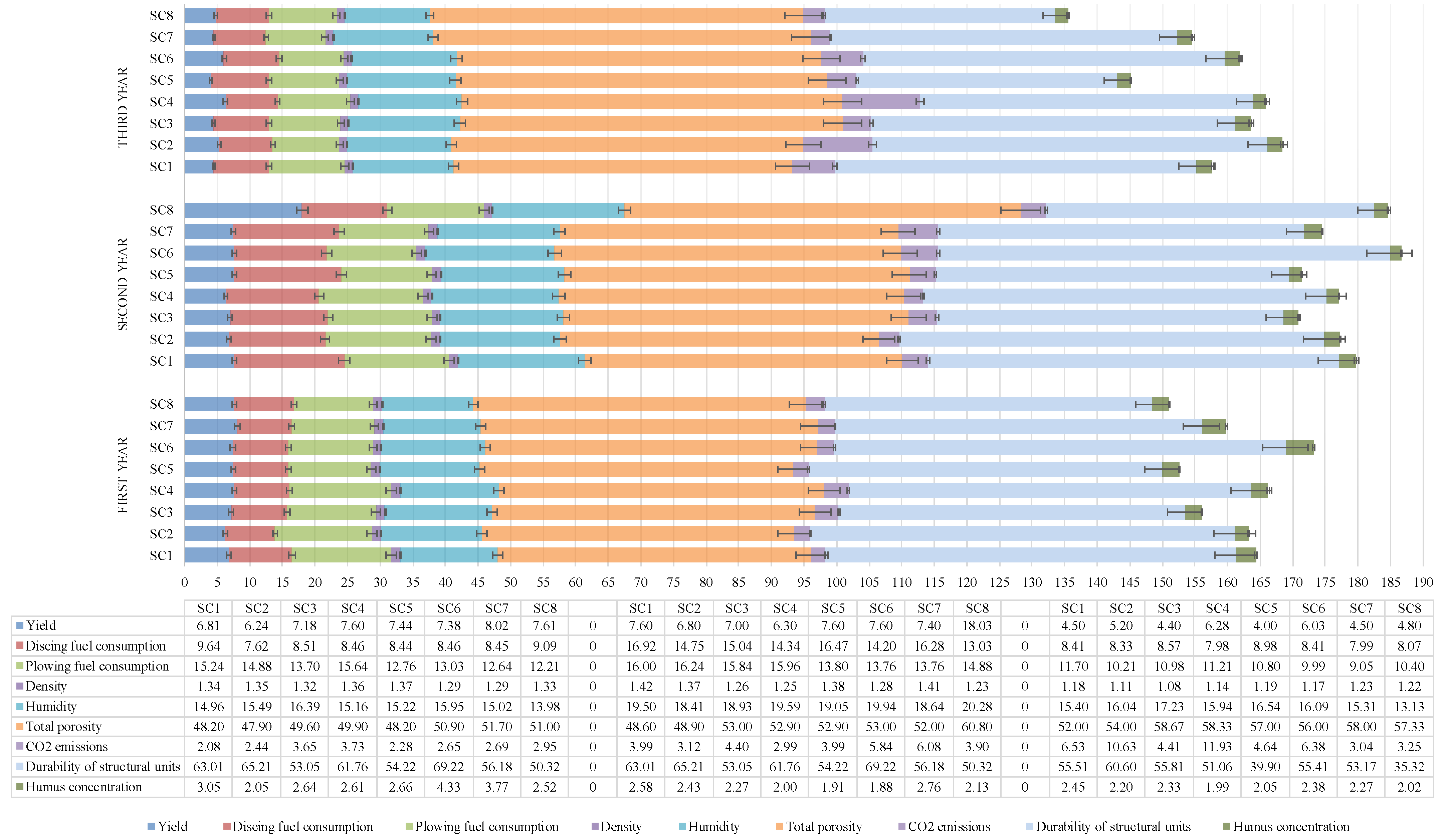 Agronomy 11 00072 g002
