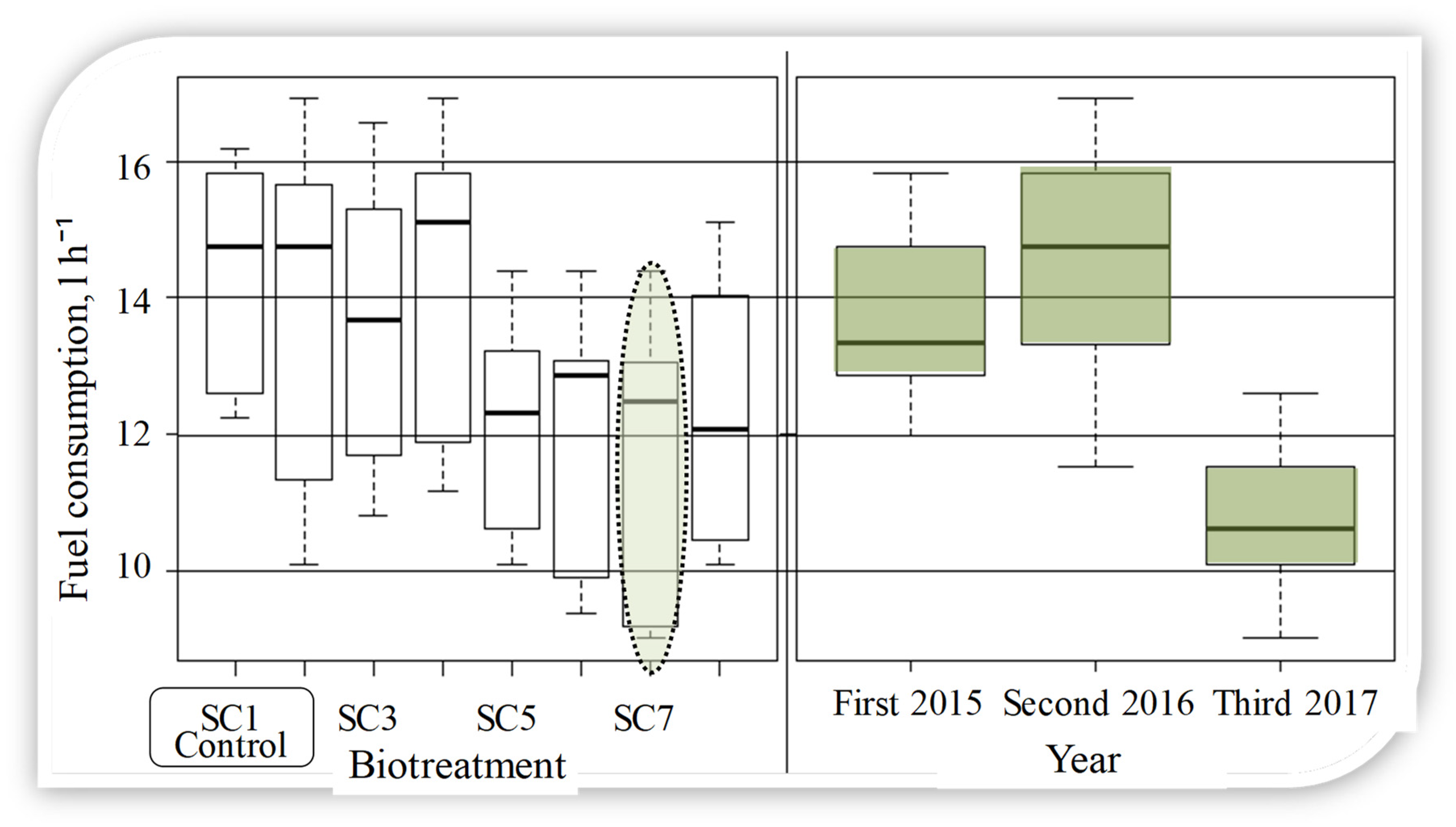 Agronomy 11 00072 g004