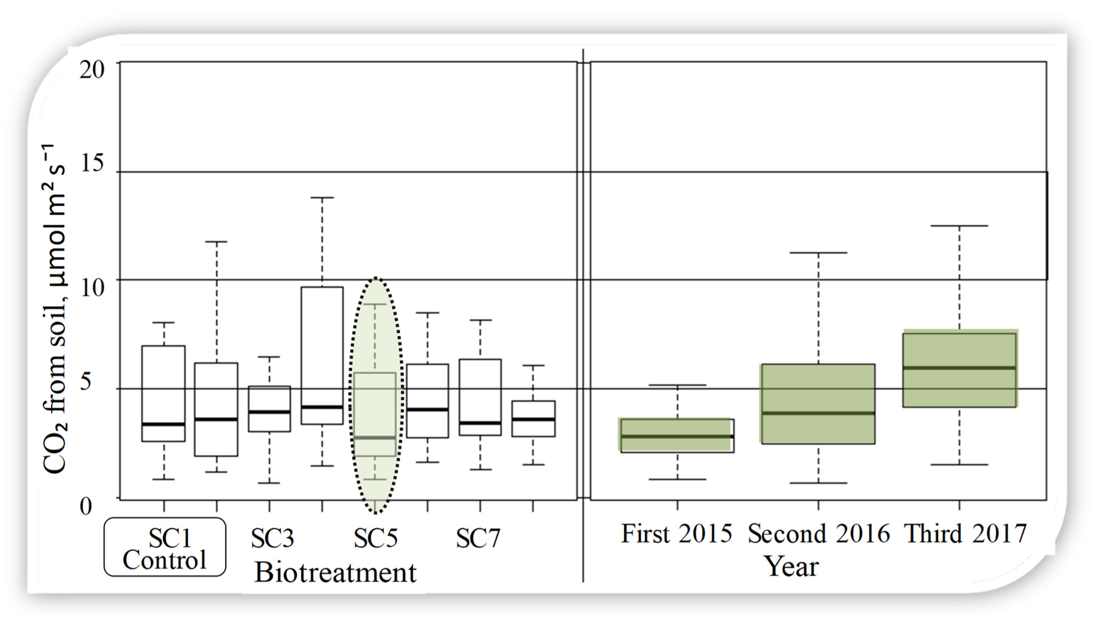 Agronomy 11 00072 g005