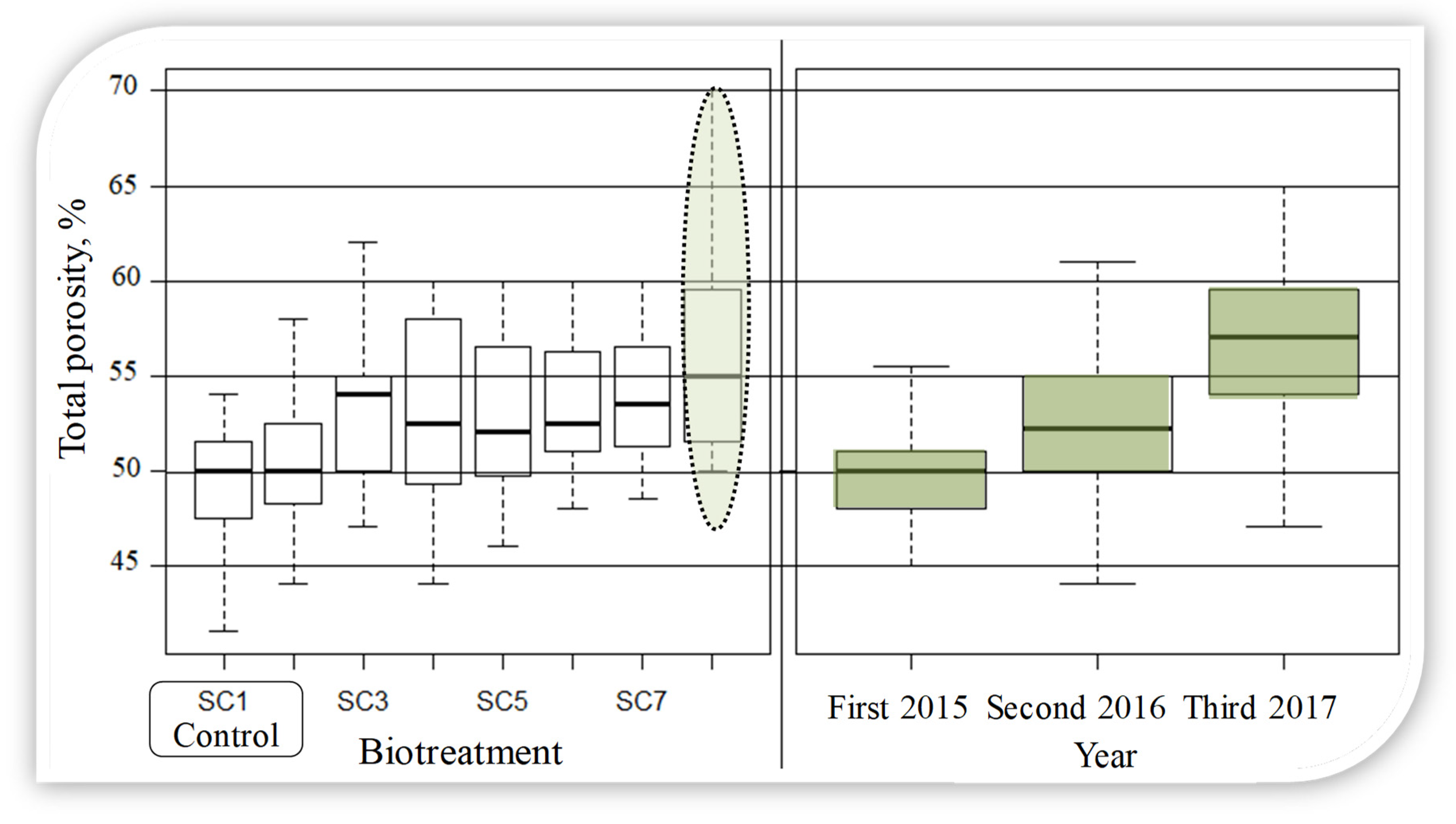 Agronomy 11 00072 g007
