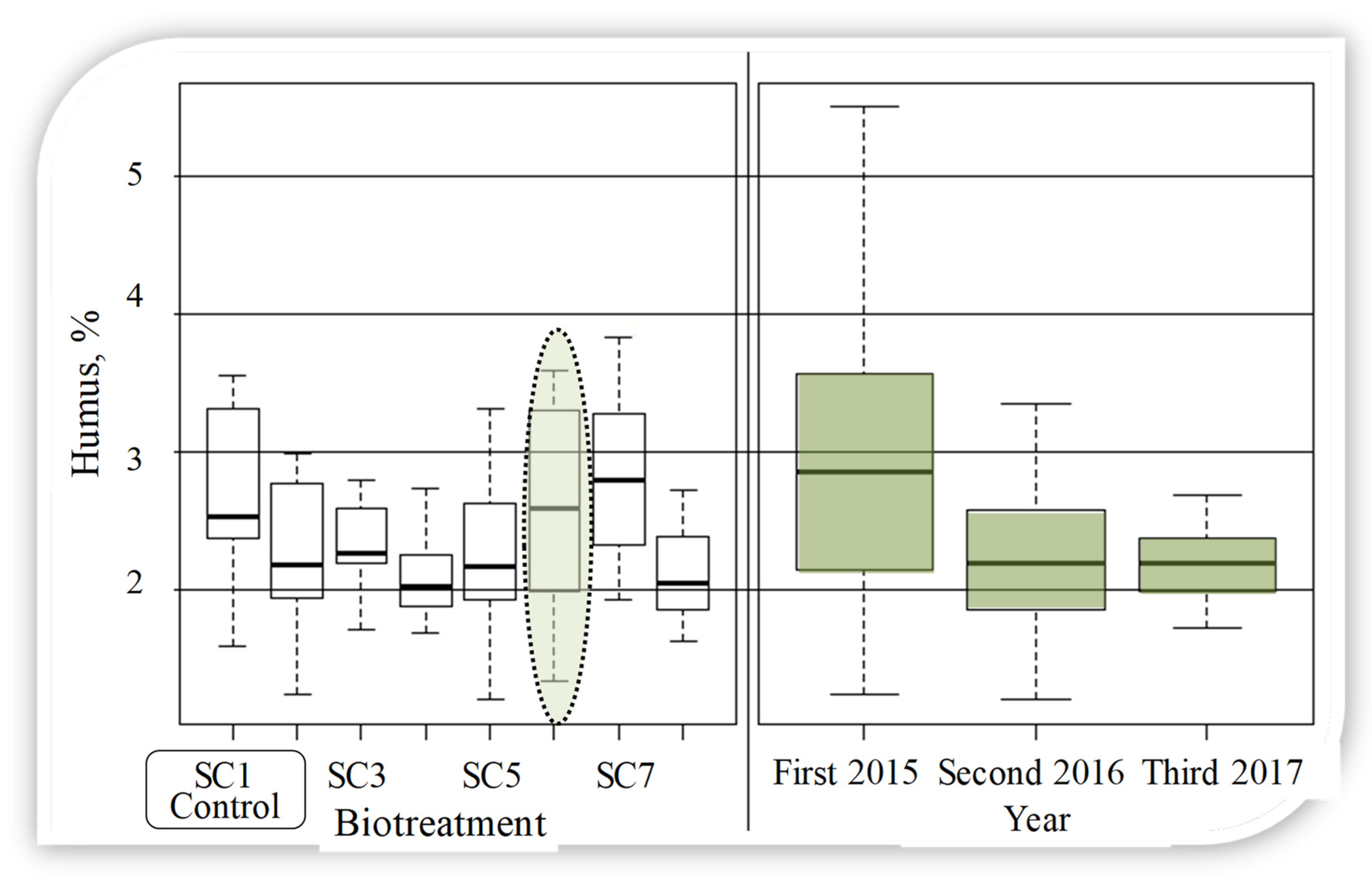 Agronomy 11 00072 g008