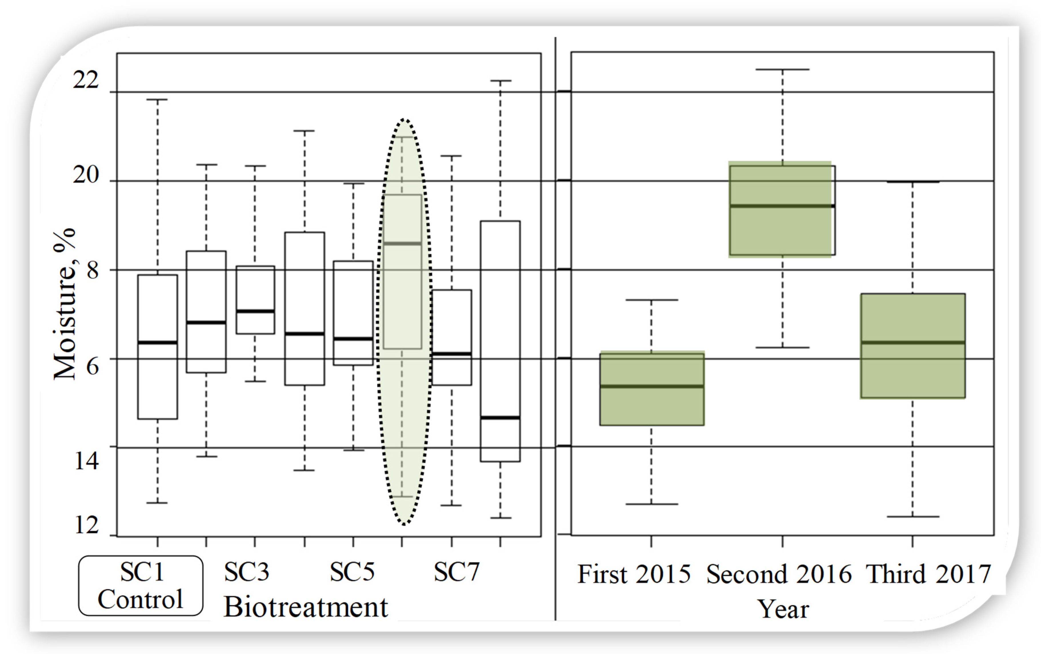 Agronomy 11 00072 g010