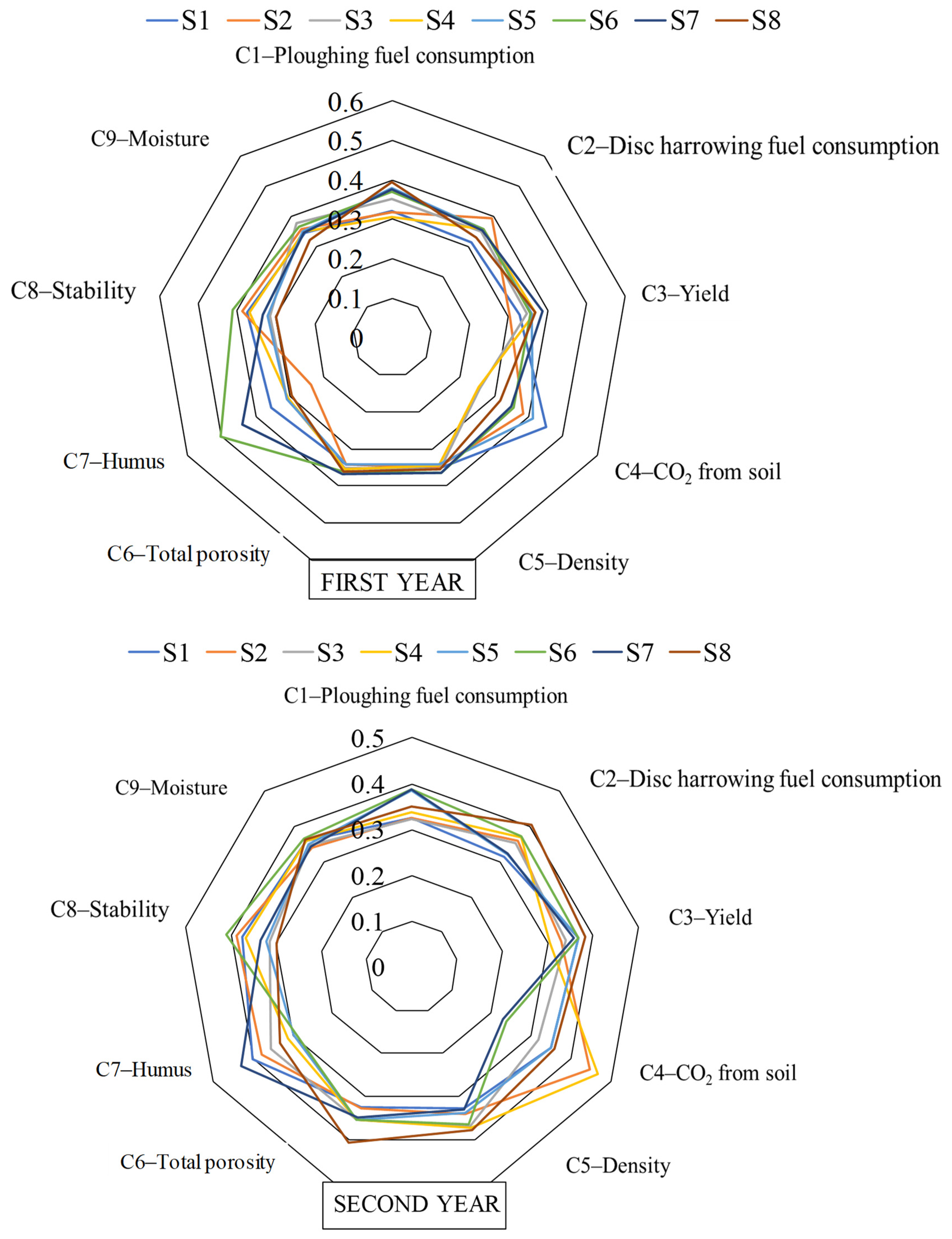 Agronomy 11 00072 g011a