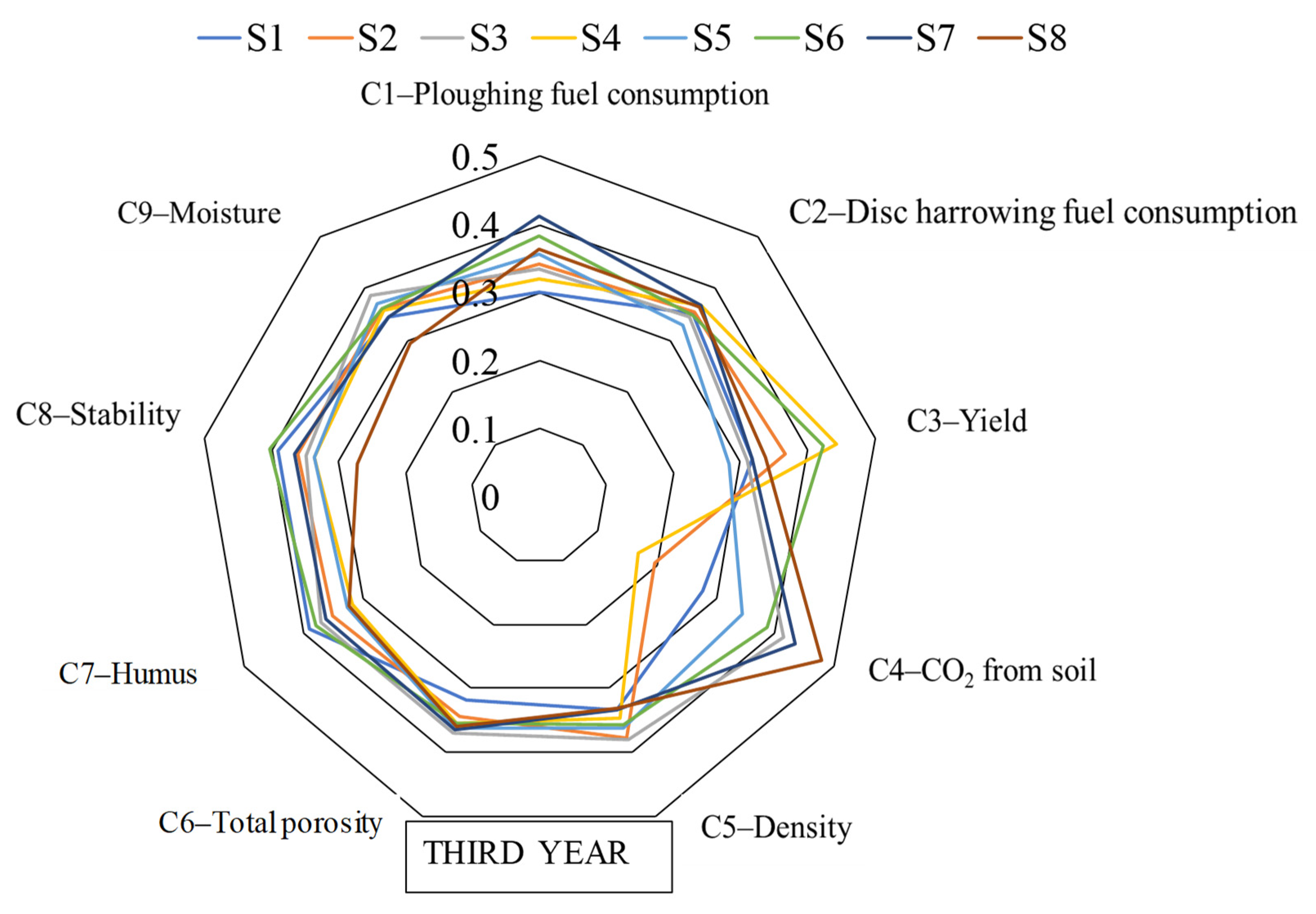 Agronomy 11 00072 g011b