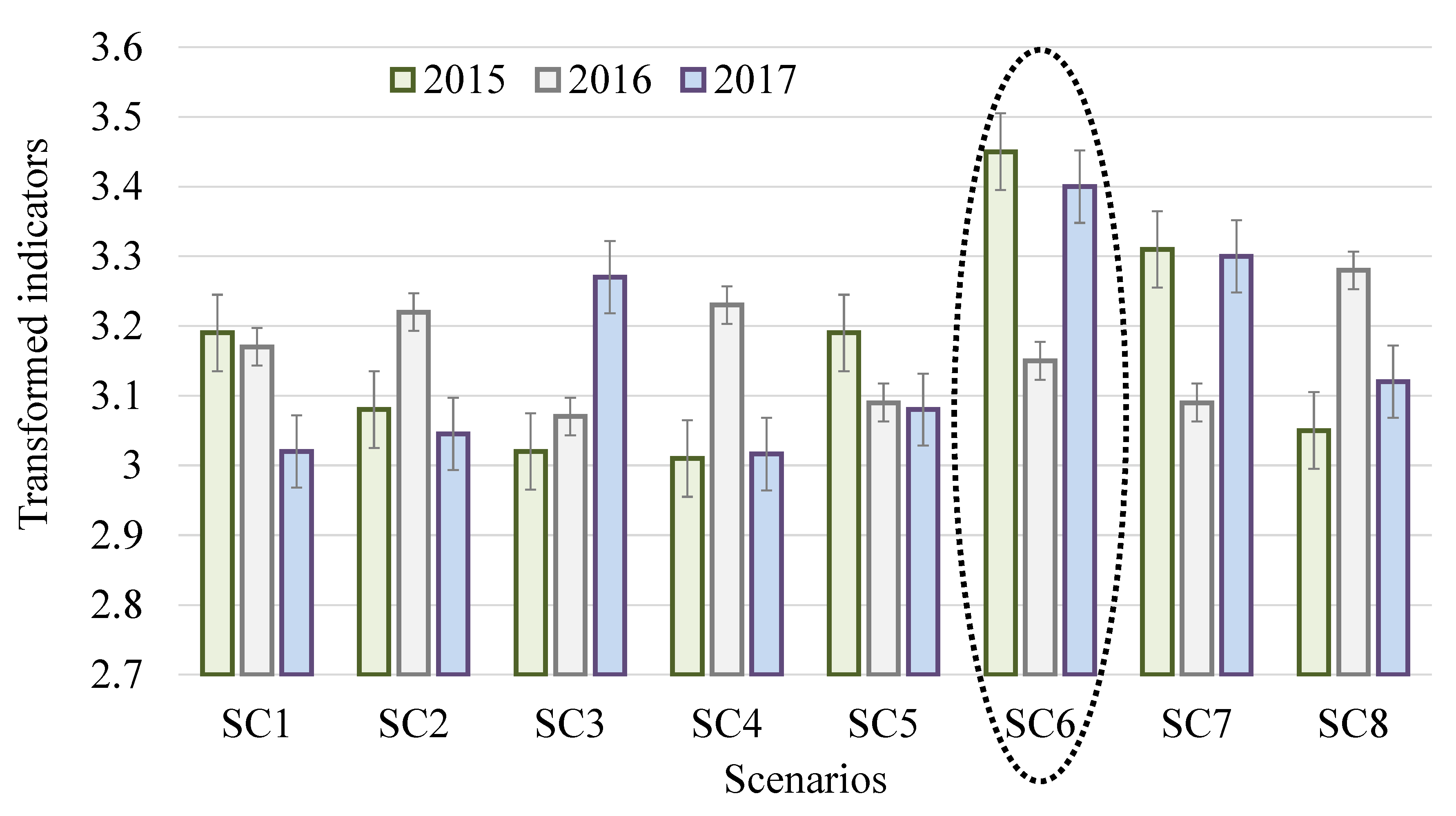 Agronomy 11 00072 g012