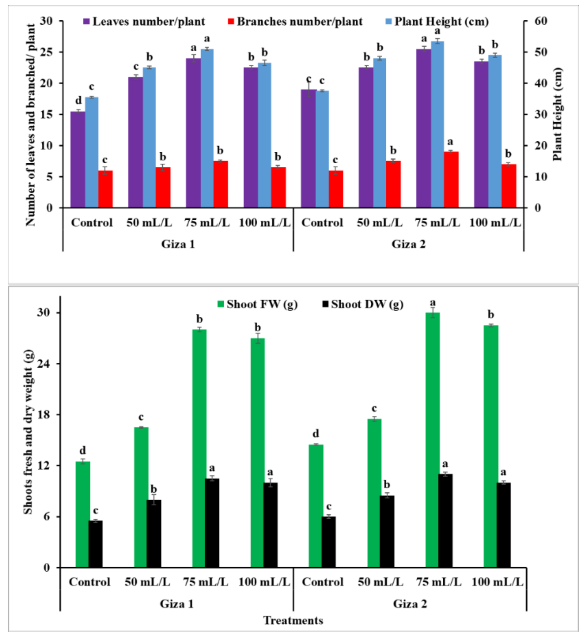 Agronomy 11 00074 g001