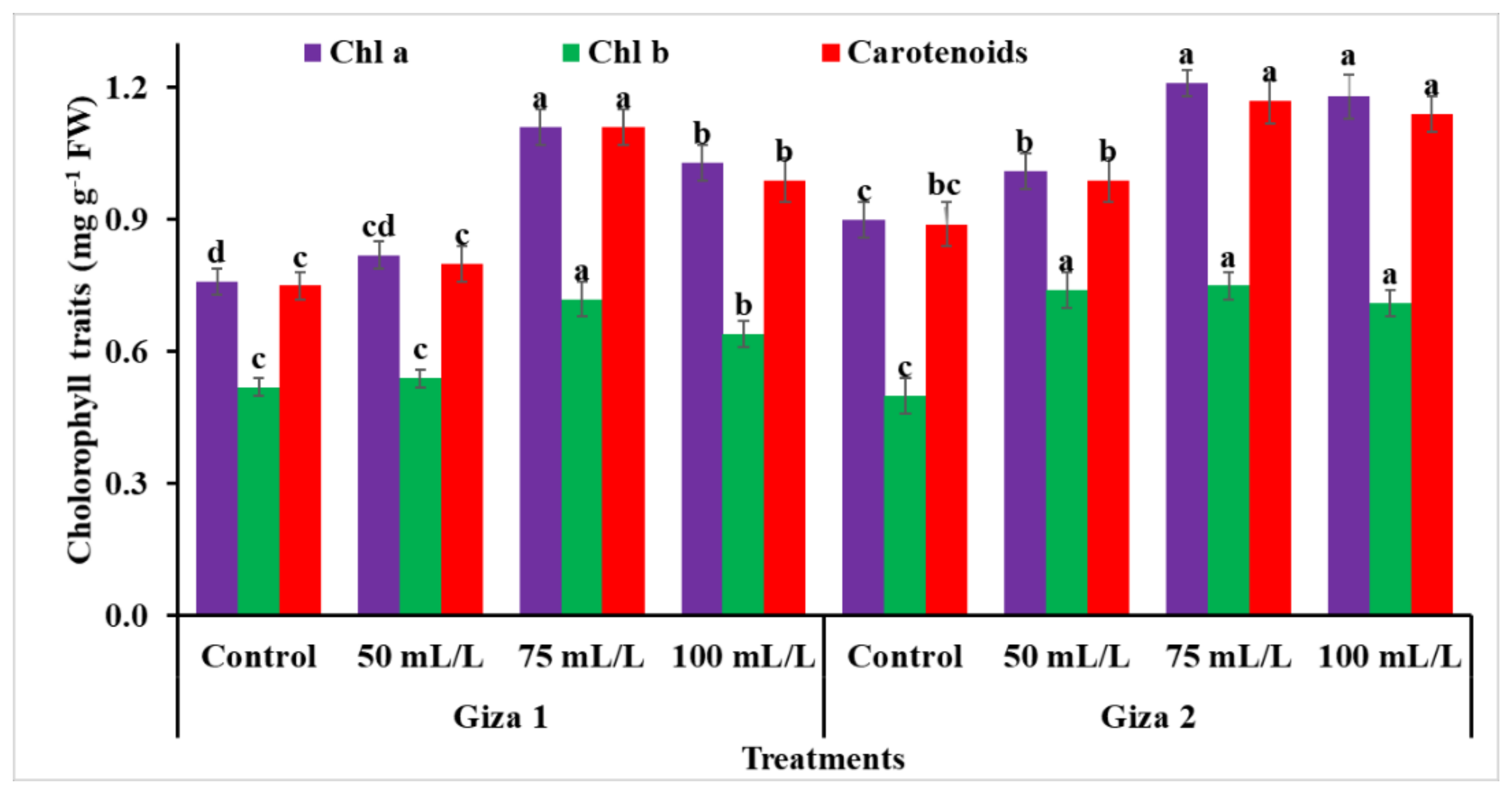Agronomy 11 00074 g003