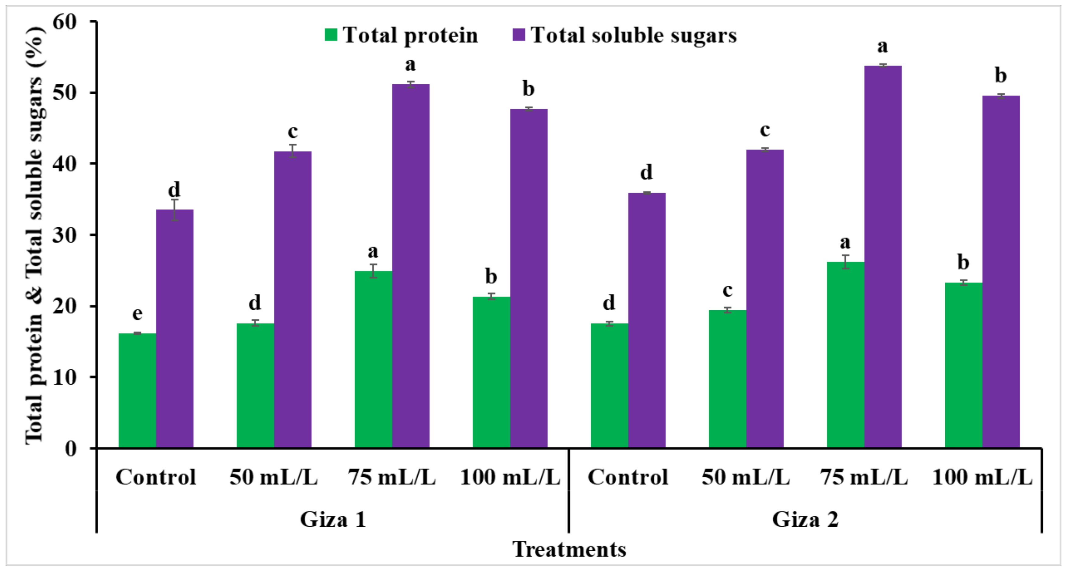Agronomy 11 00074 g004