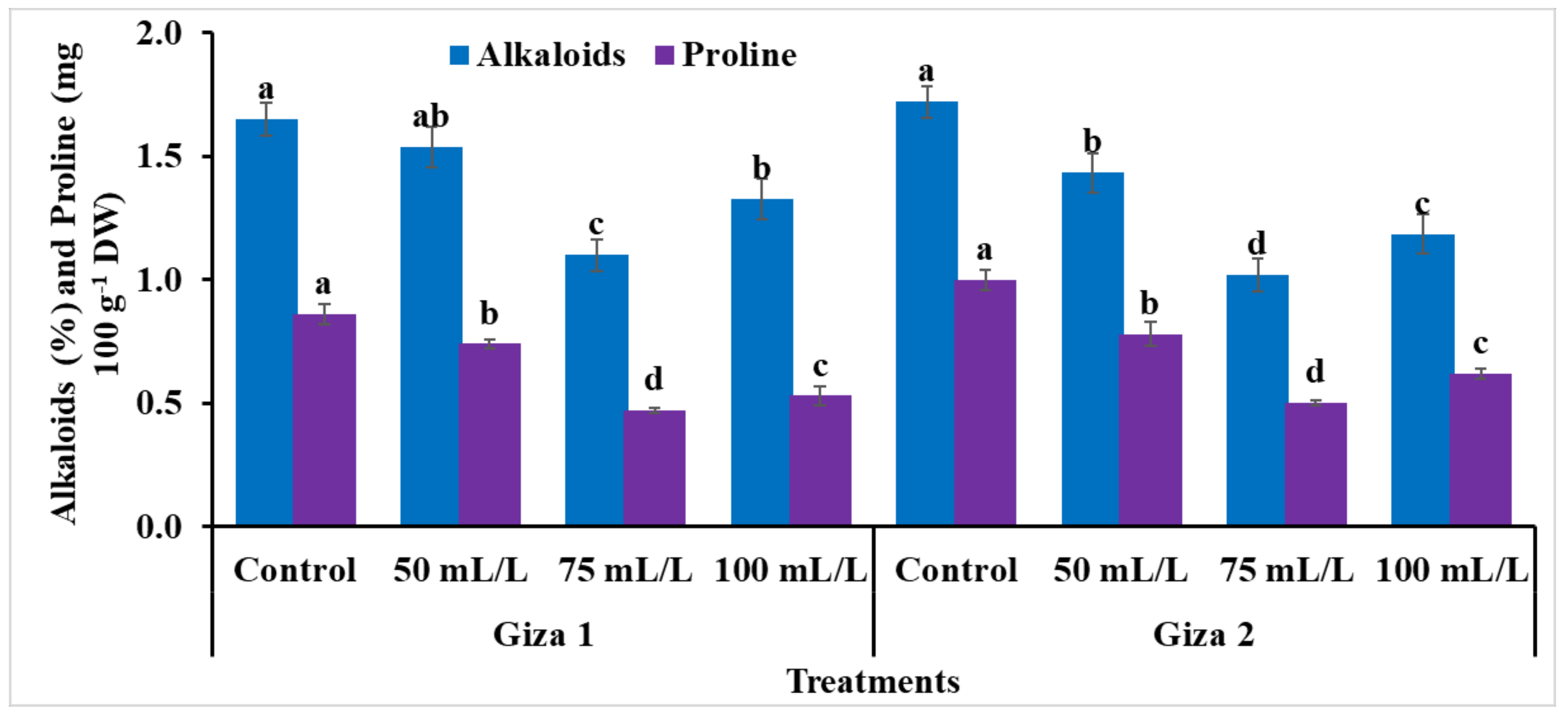 Agronomy 11 00074 g005