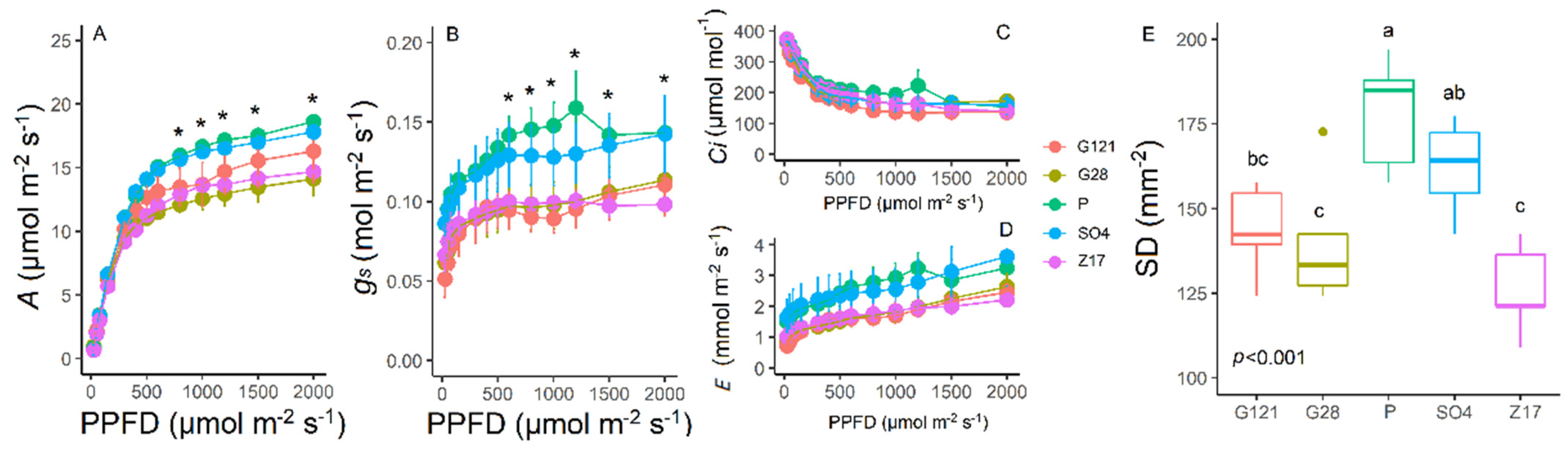 Agronomy 11 00075 g002