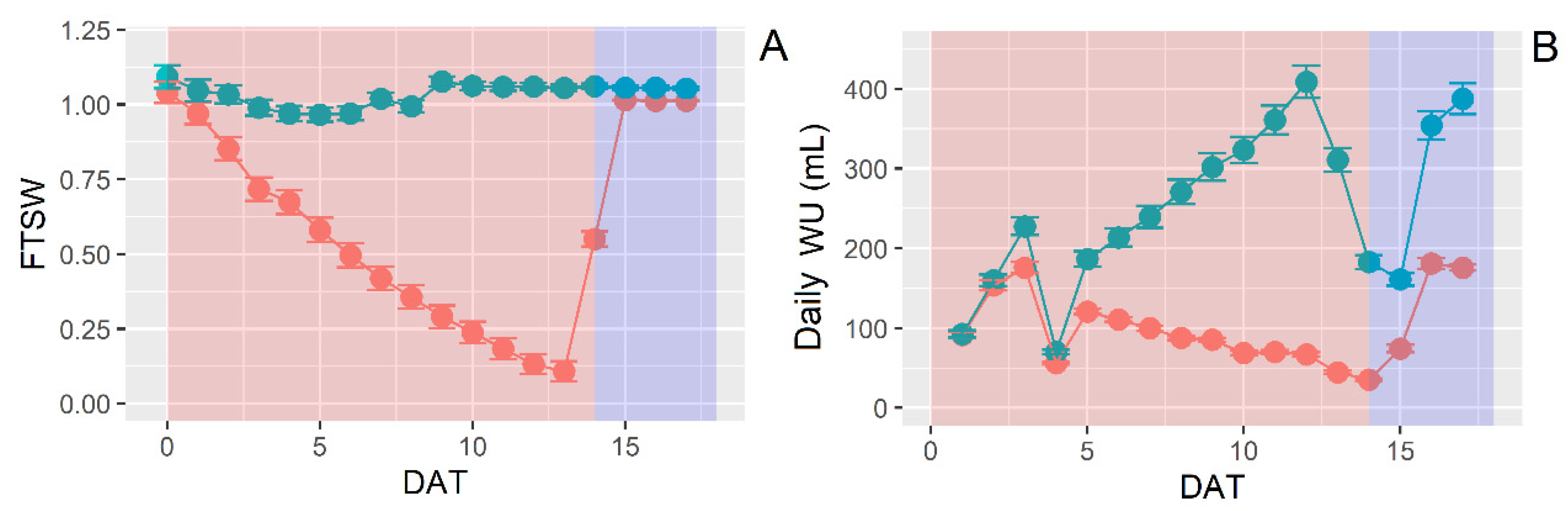 Agronomy 11 00075 g003