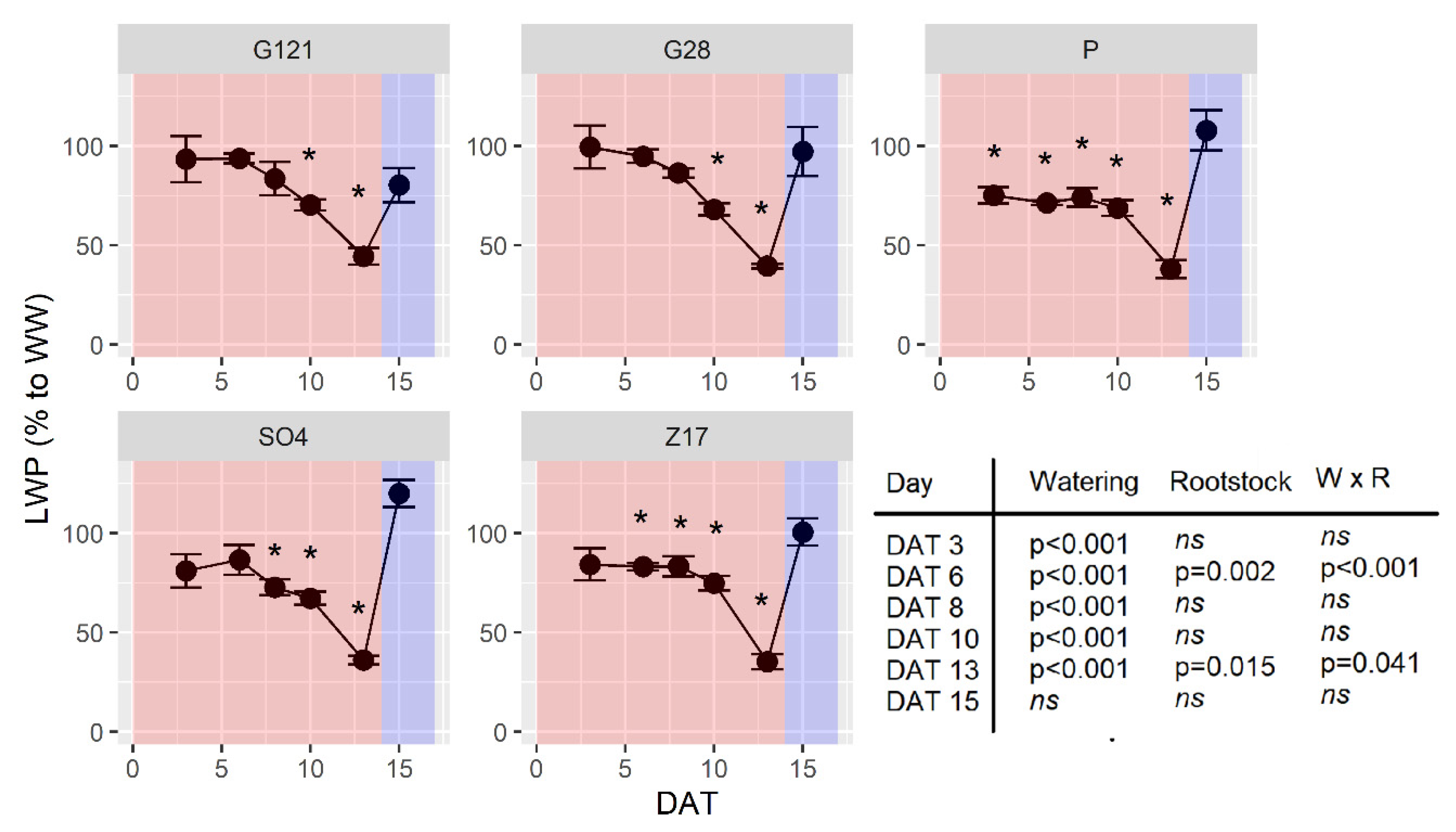 Agronomy 11 00075 g006