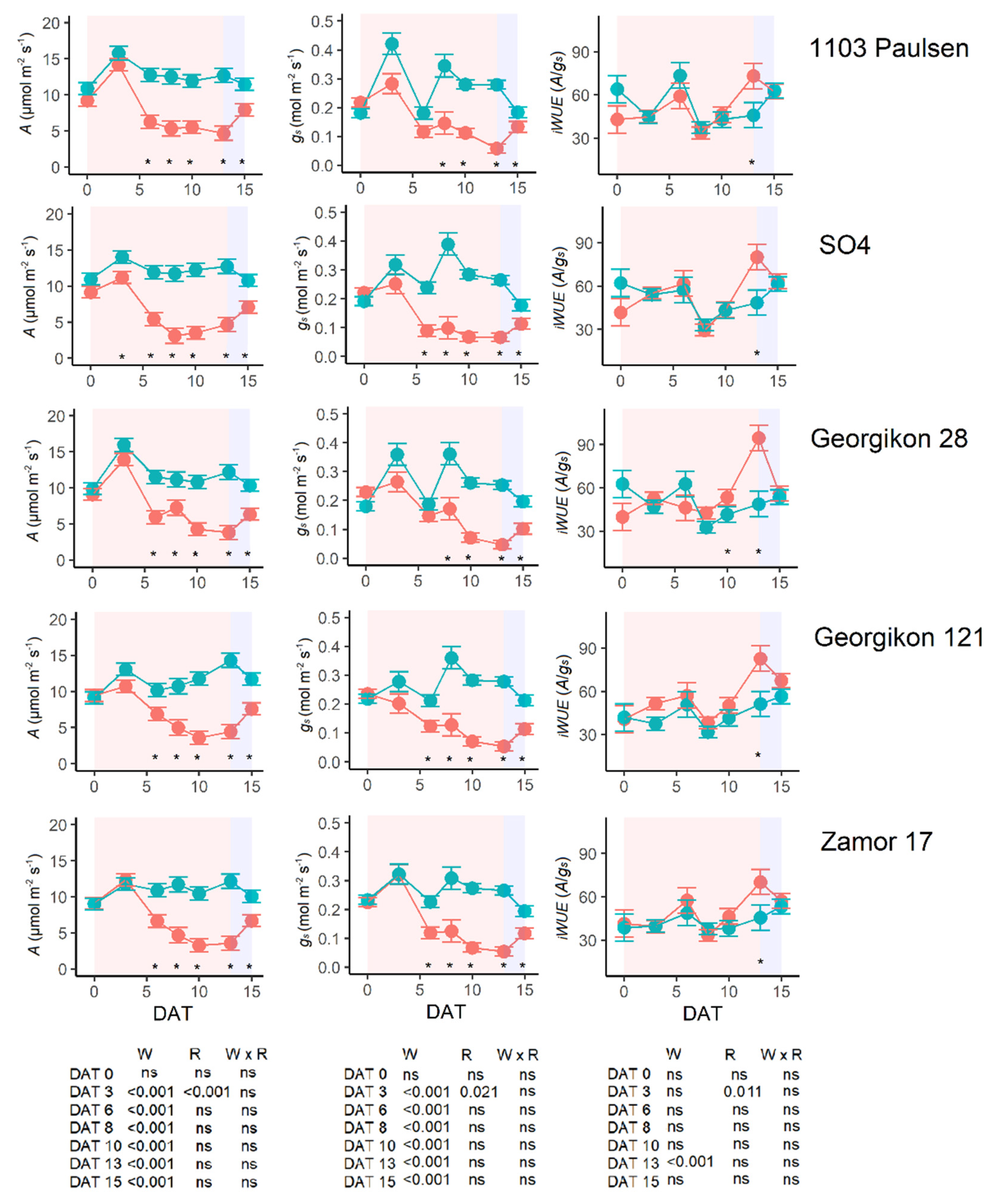 Agronomy 11 00075 g007