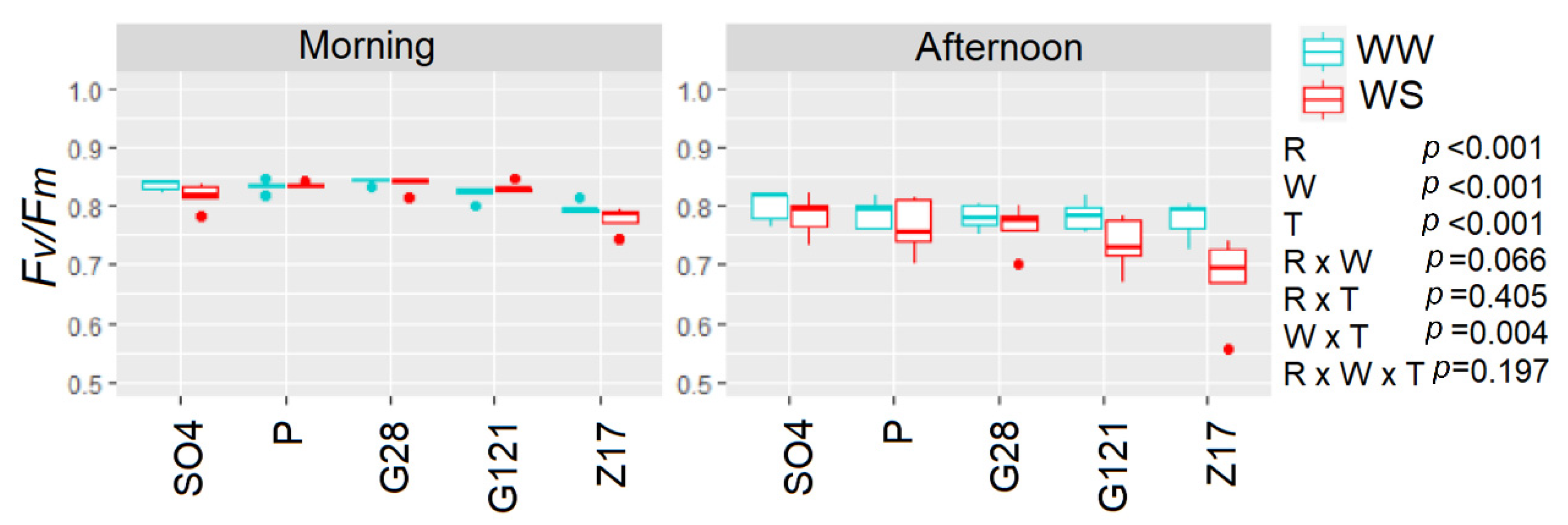 Agronomy 11 00075 g008