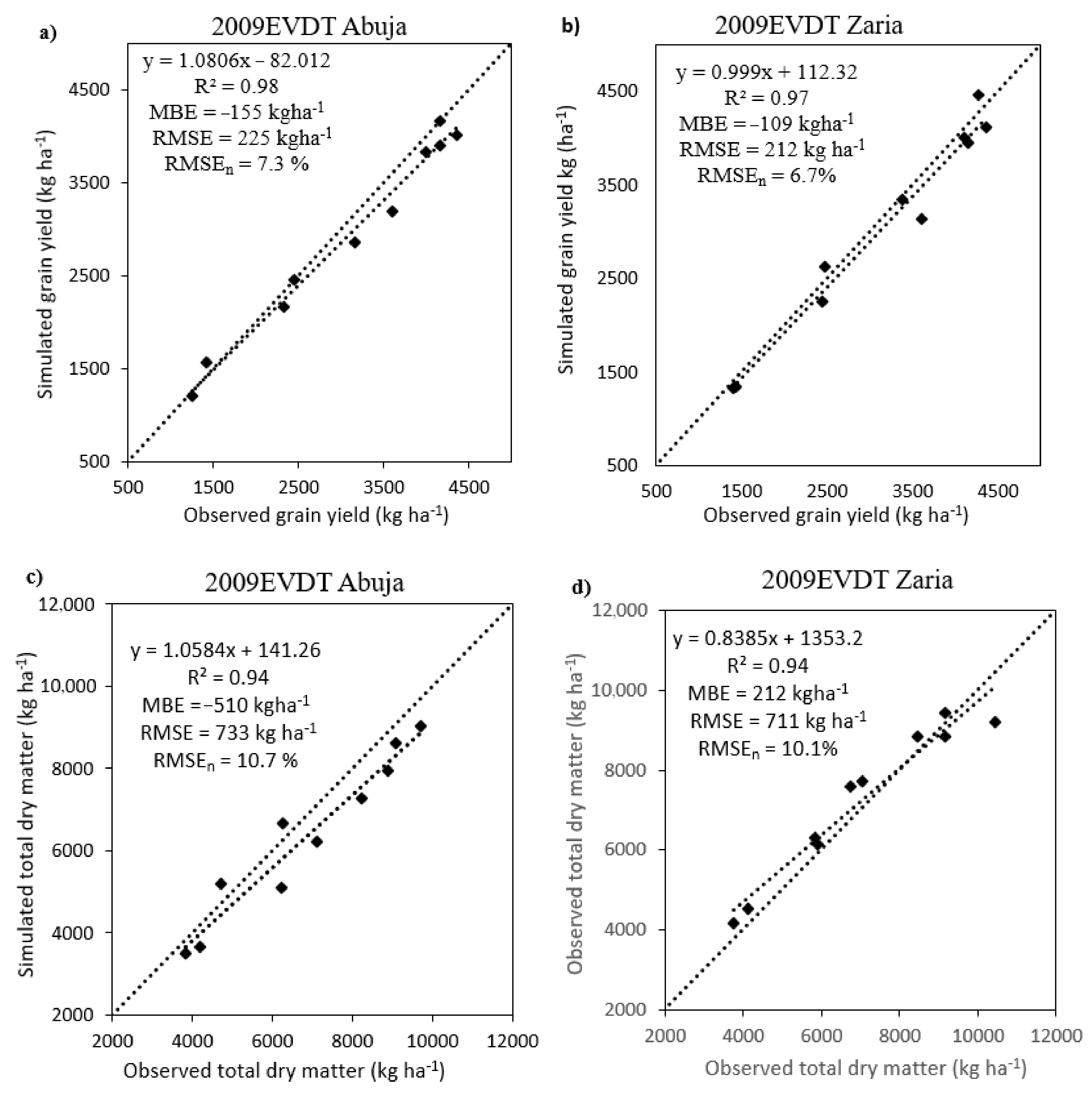 Agronomy 11 00076 g002