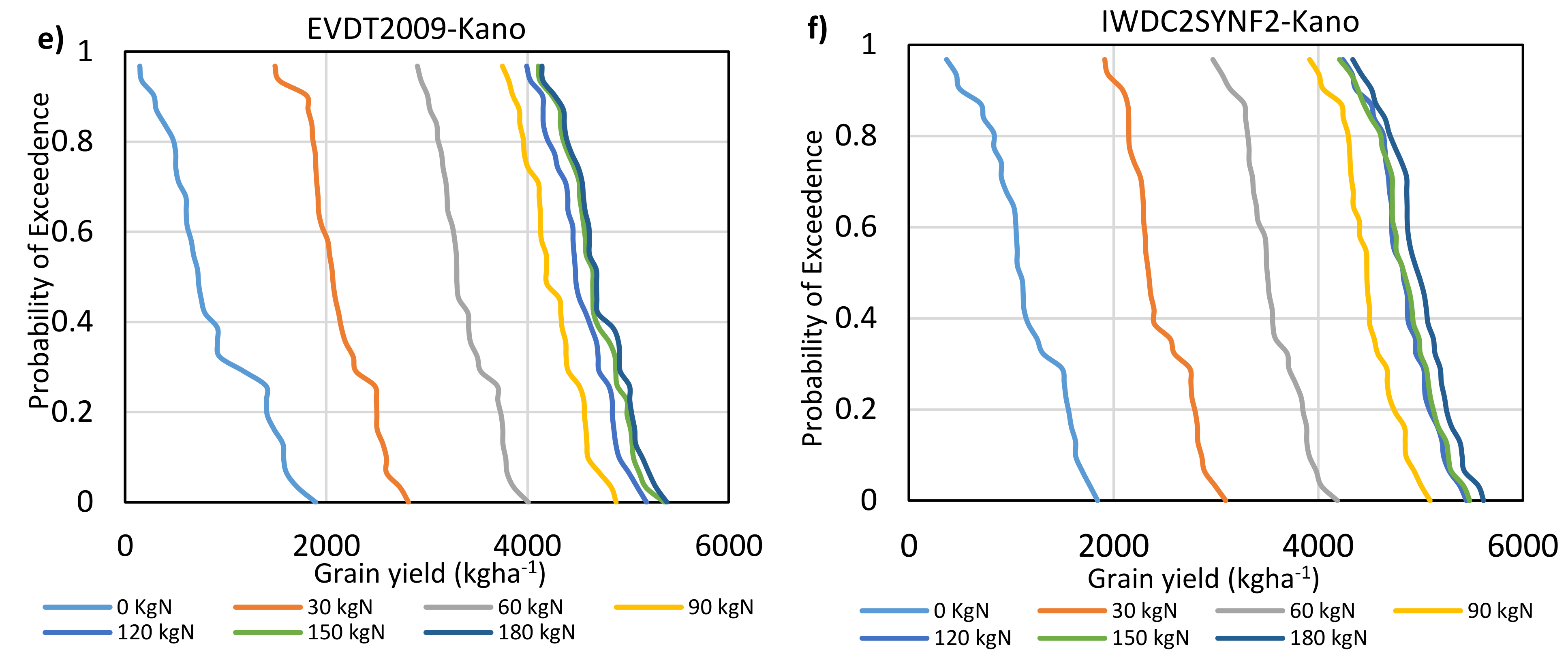 Agronomy 11 00076 g005b