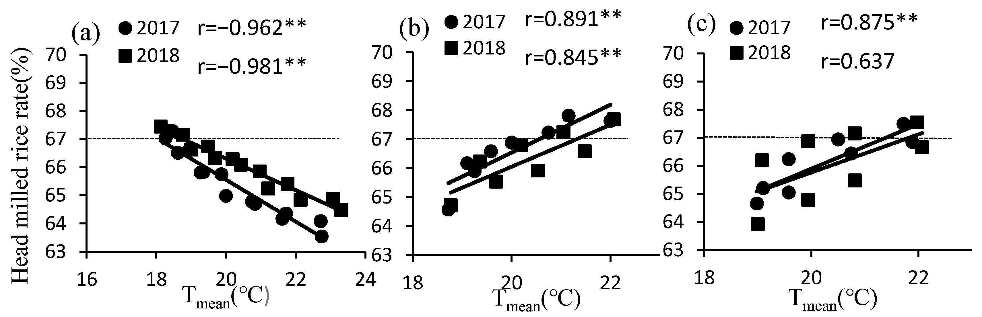 Agronomy 11 00077 g004