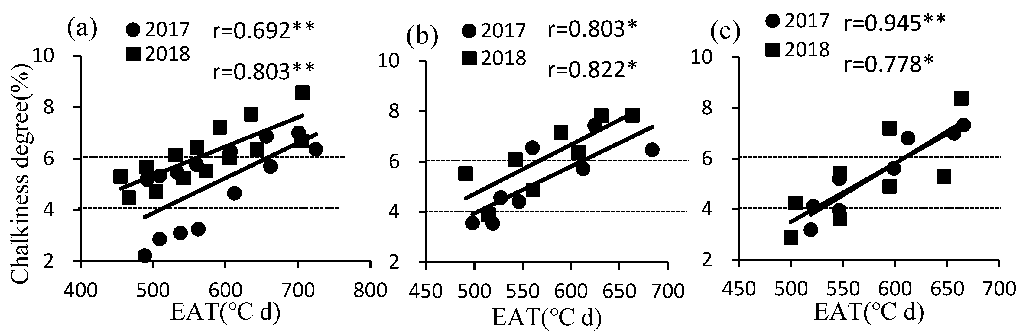 Agronomy 11 00077 g005