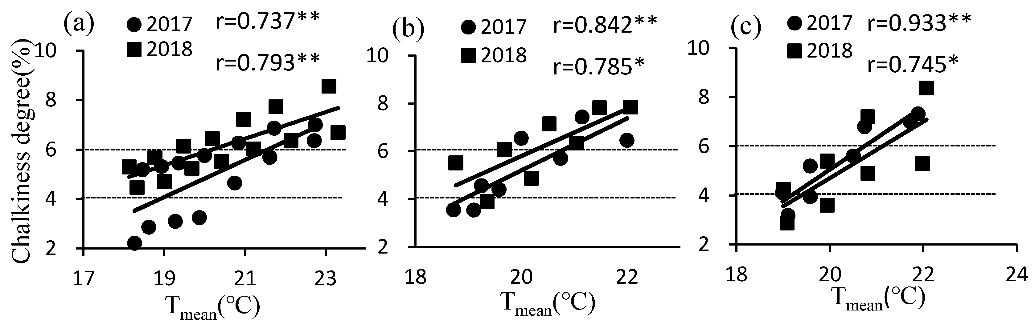 Agronomy 11 00077 g006
