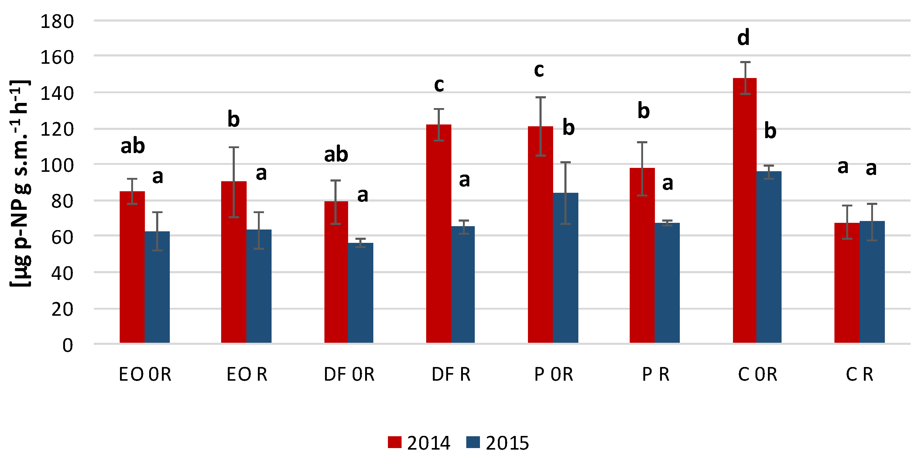 Agronomy 11 00080 g001 Agronomy 11 00080 g001