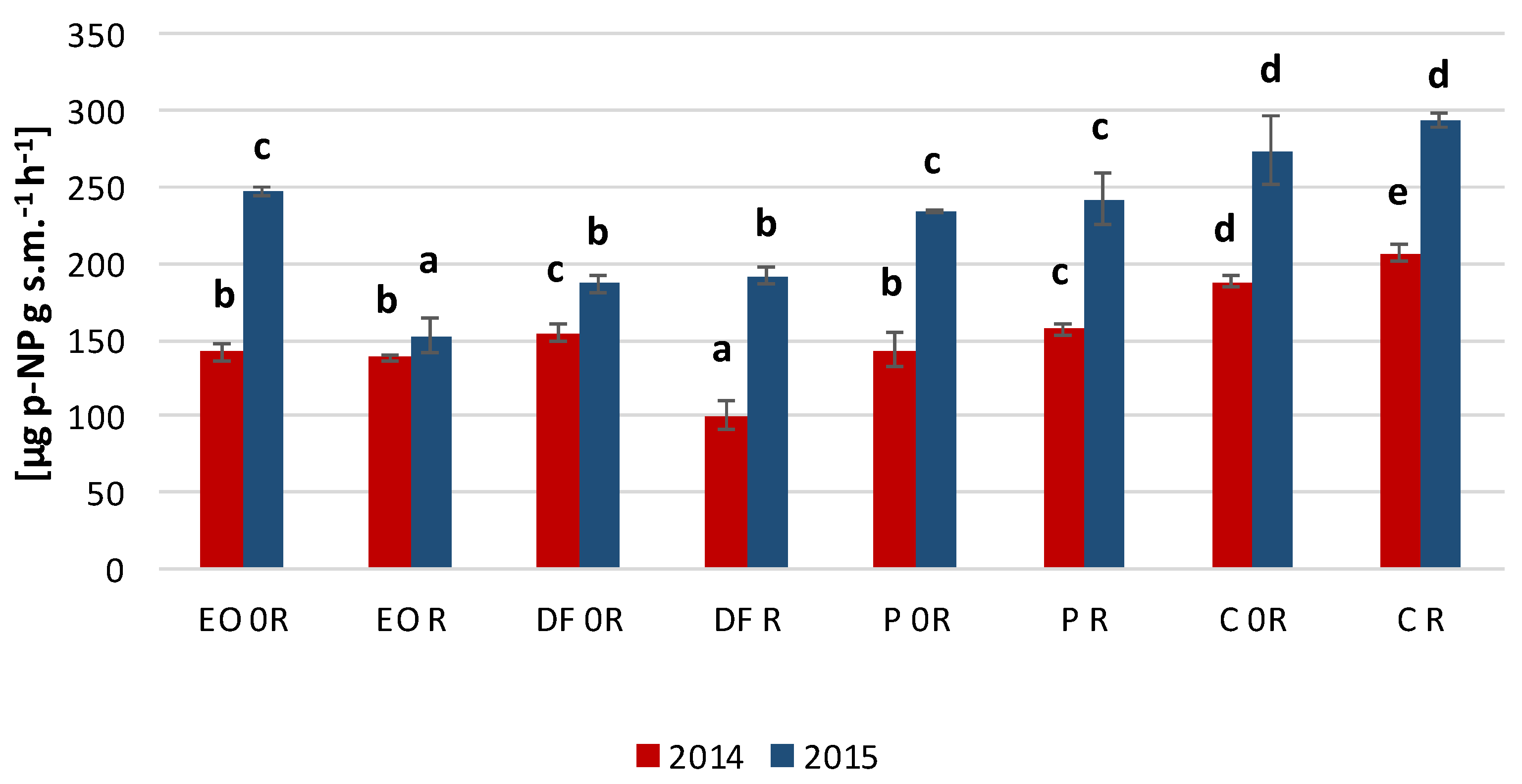 Agronomy 11 00080 g002 Agronomy 11 00080 g002