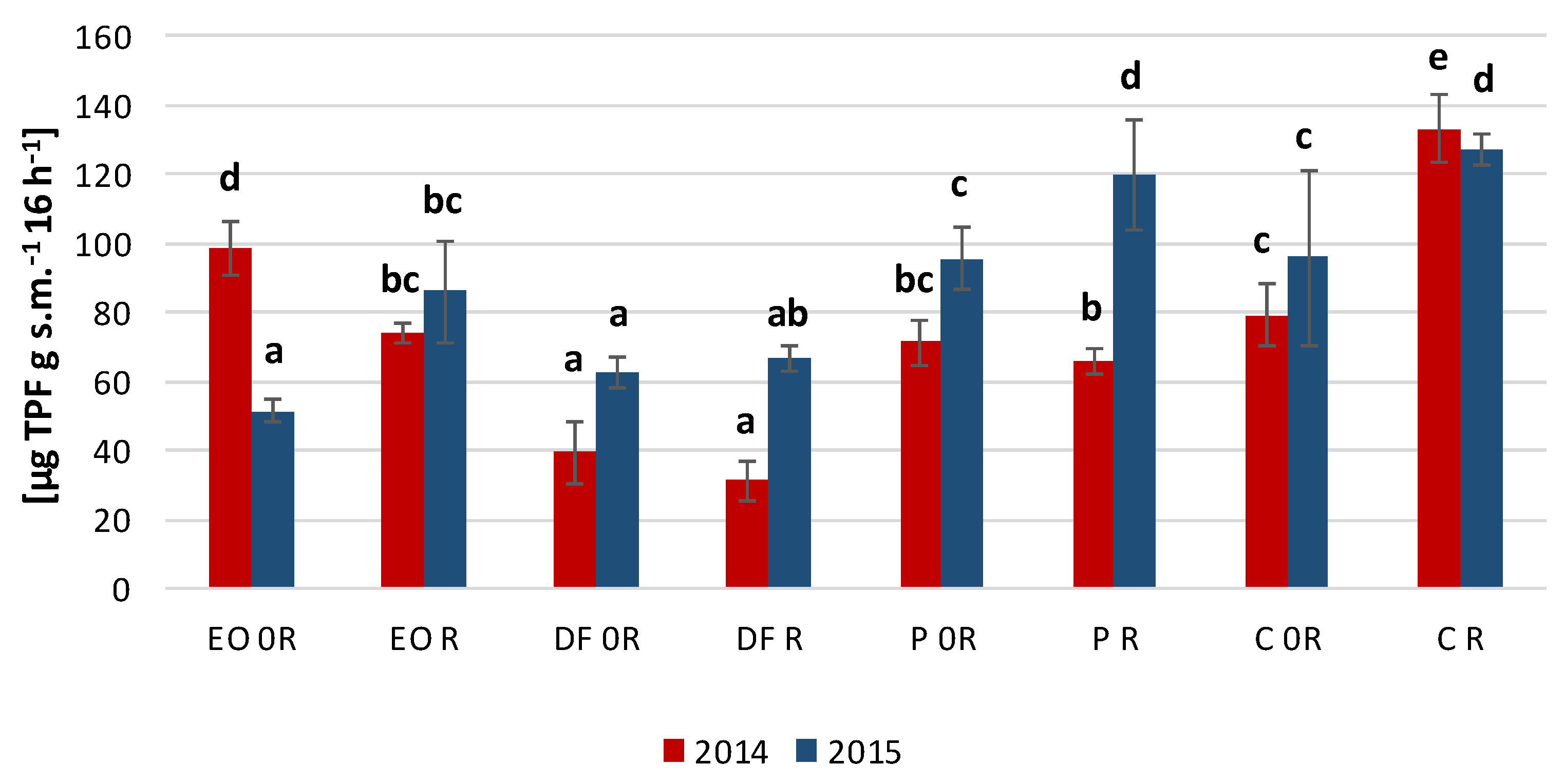 Agronomy 11 00080 g003 Agronomy 11 00080 g003