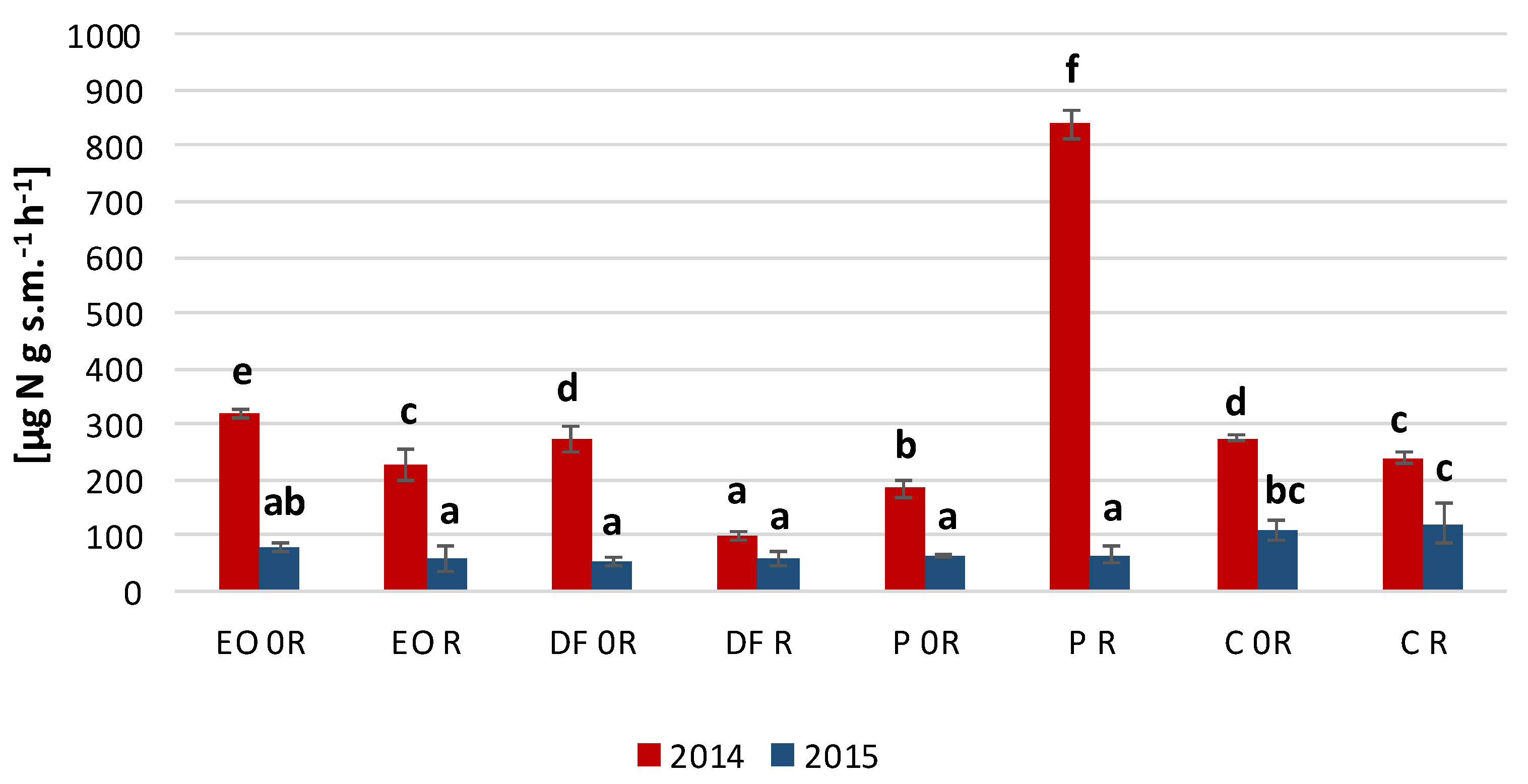 Agronomy 11 00080 g004 Agronomy 11 00080 g004