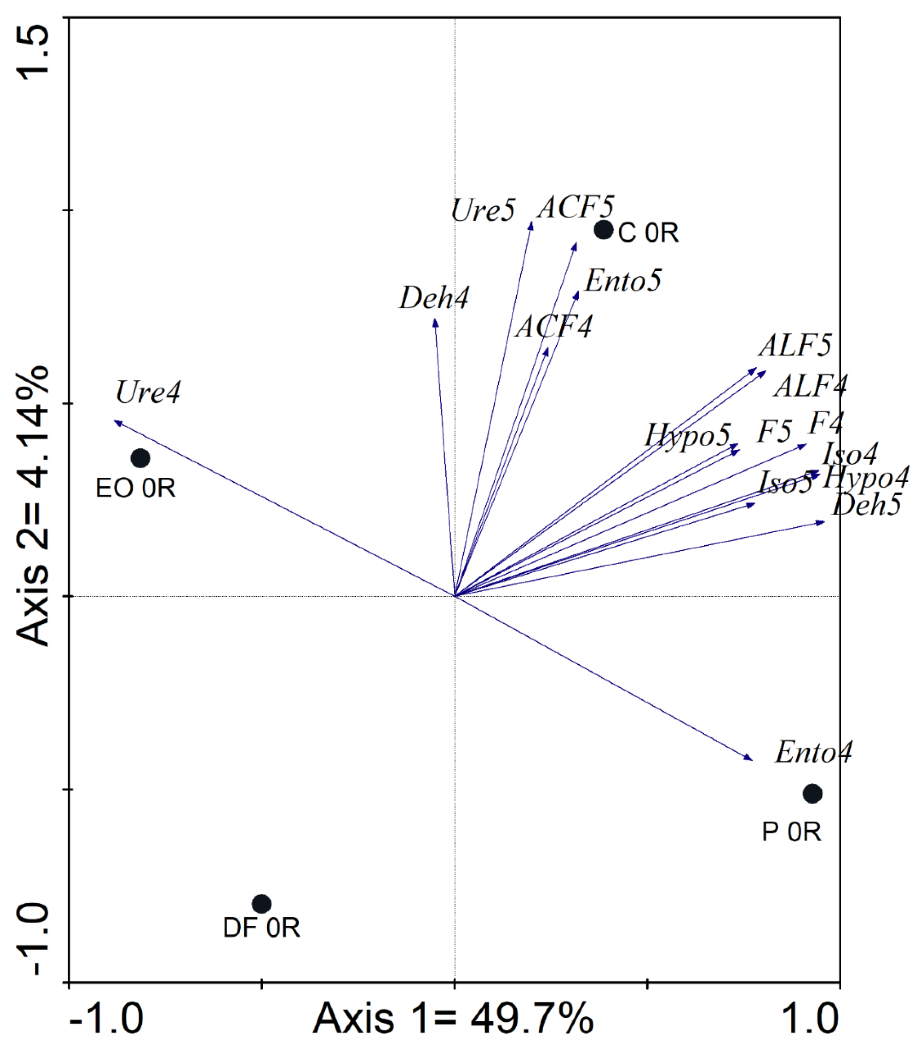 Agronomy 11 00080 g006 Agronomy 11 00080 g006