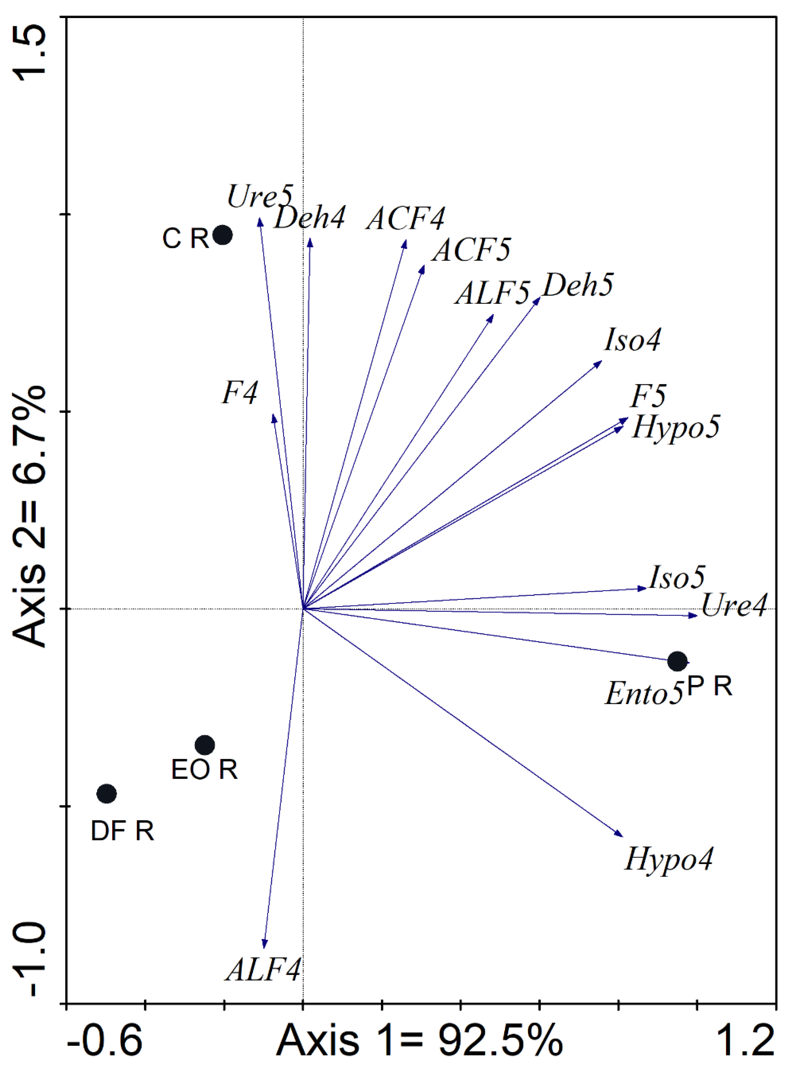 Agronomy 11 00080 g007 Agronomy 11 00080 g007