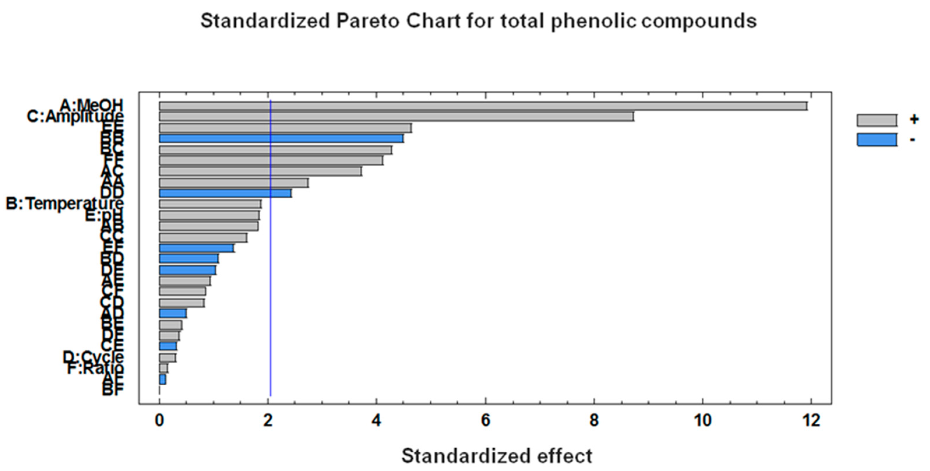 Agronomy 11 00084 g001 Agronomy 11 00084 g001