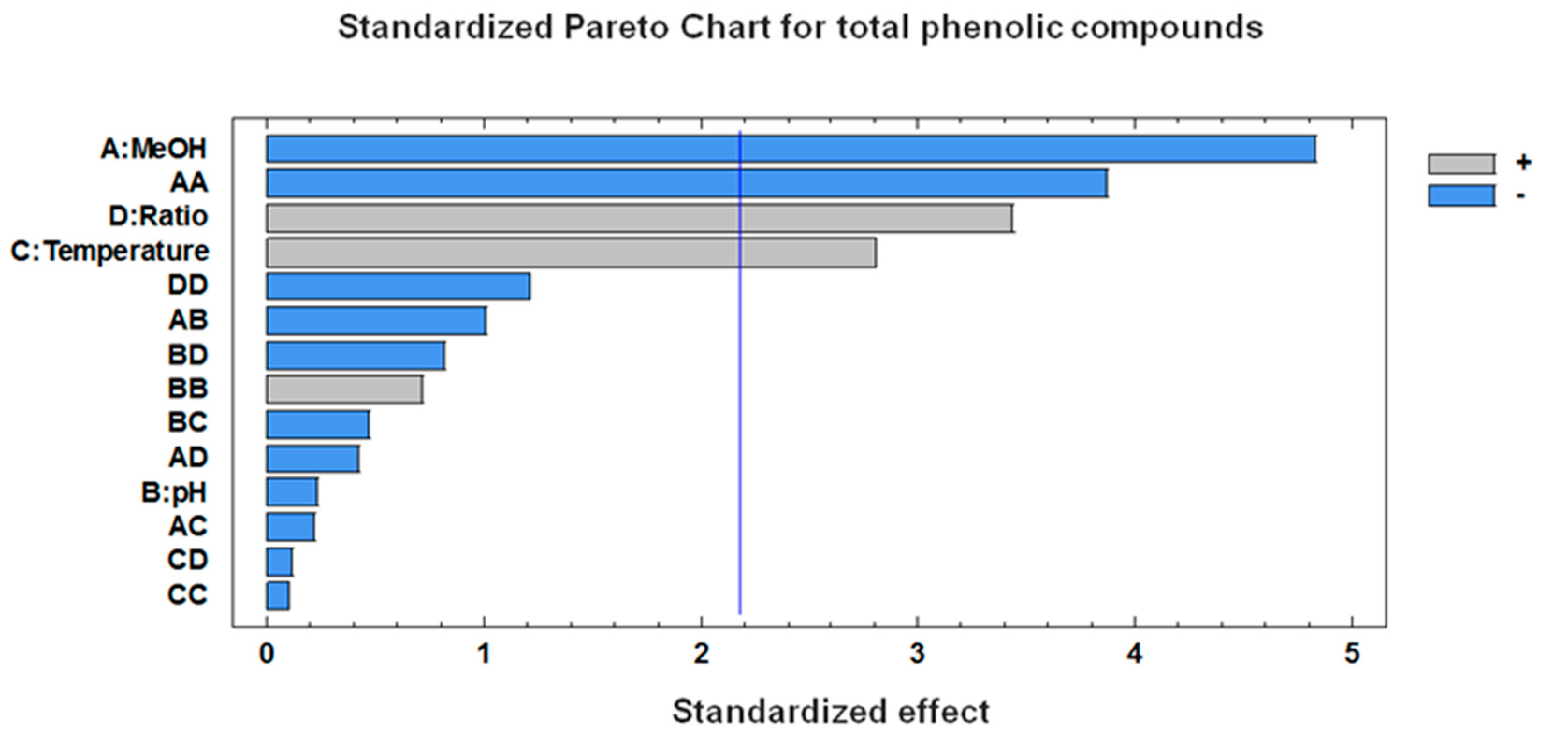 Agronomy 11 00084 g002 Agronomy 11 00084 g002
