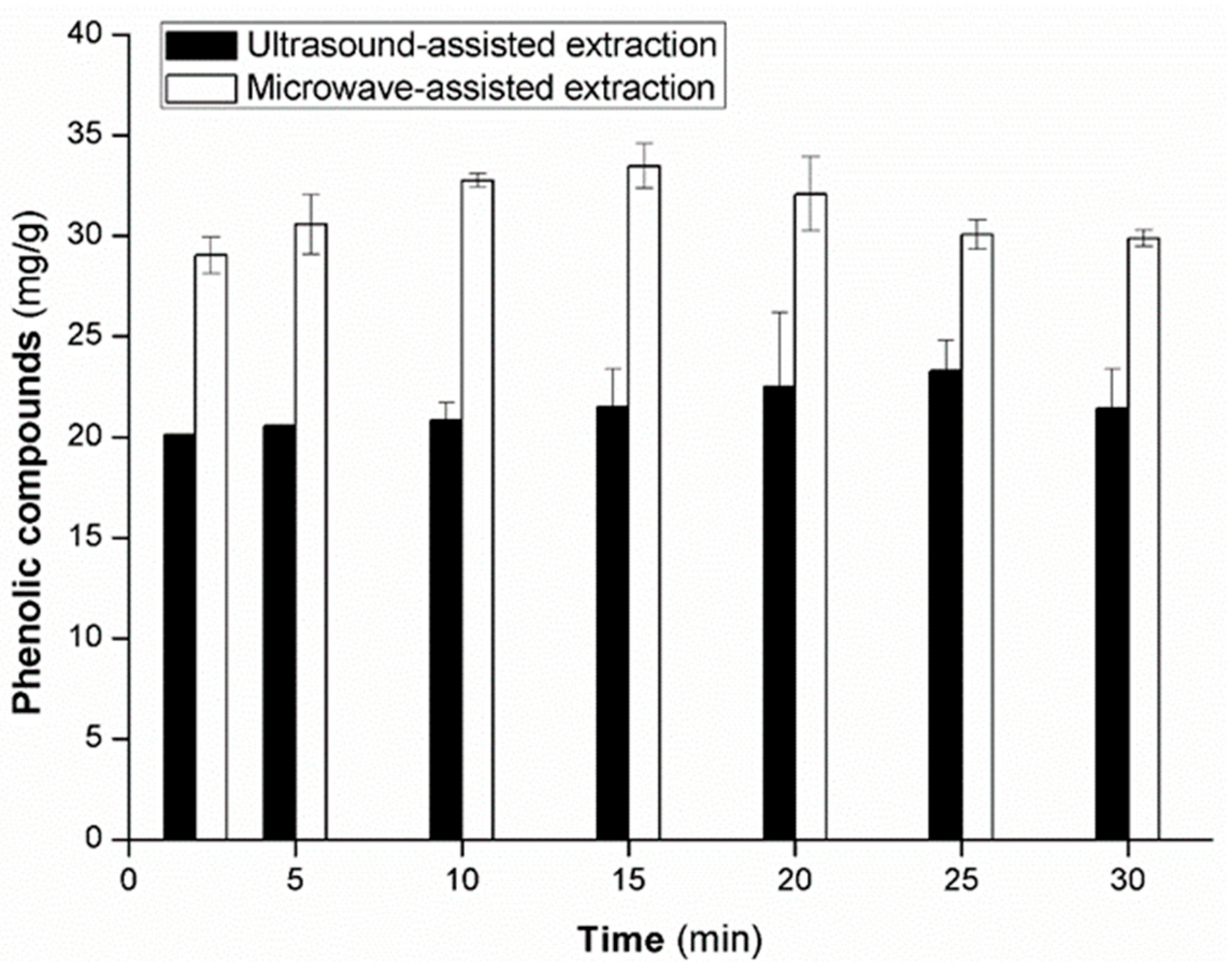 Agronomy 11 00084 g003 Agronomy 11 00084 g003