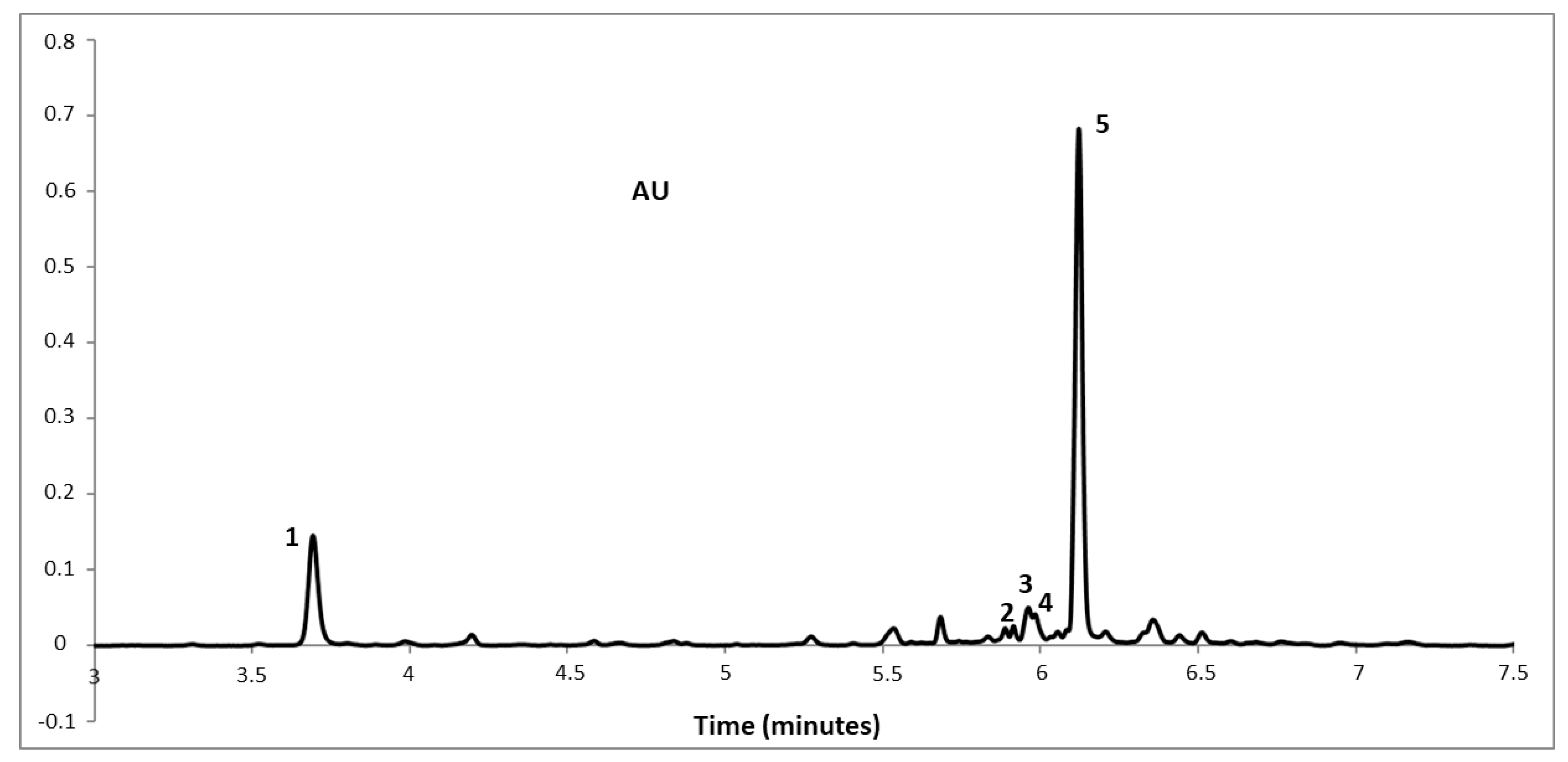 Agronomy 11 00084 g004 Agronomy 11 00084 g004