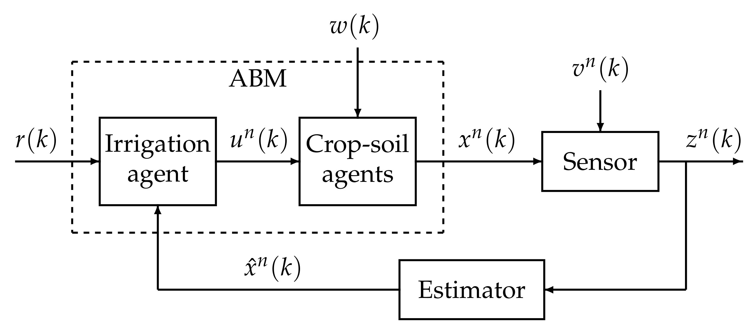 Agronomy 11 00085 g002