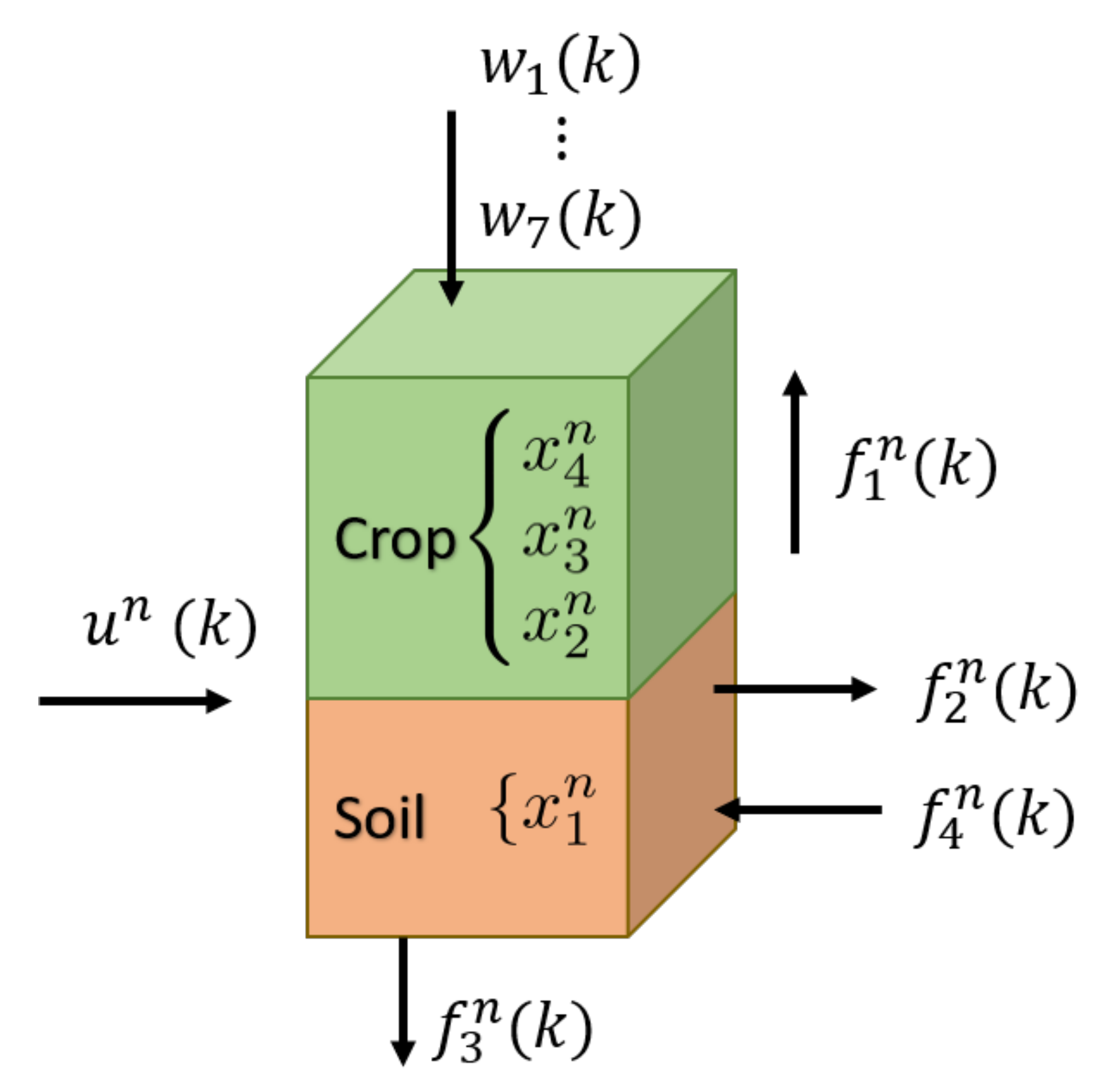 Agronomy 11 00085 g003
