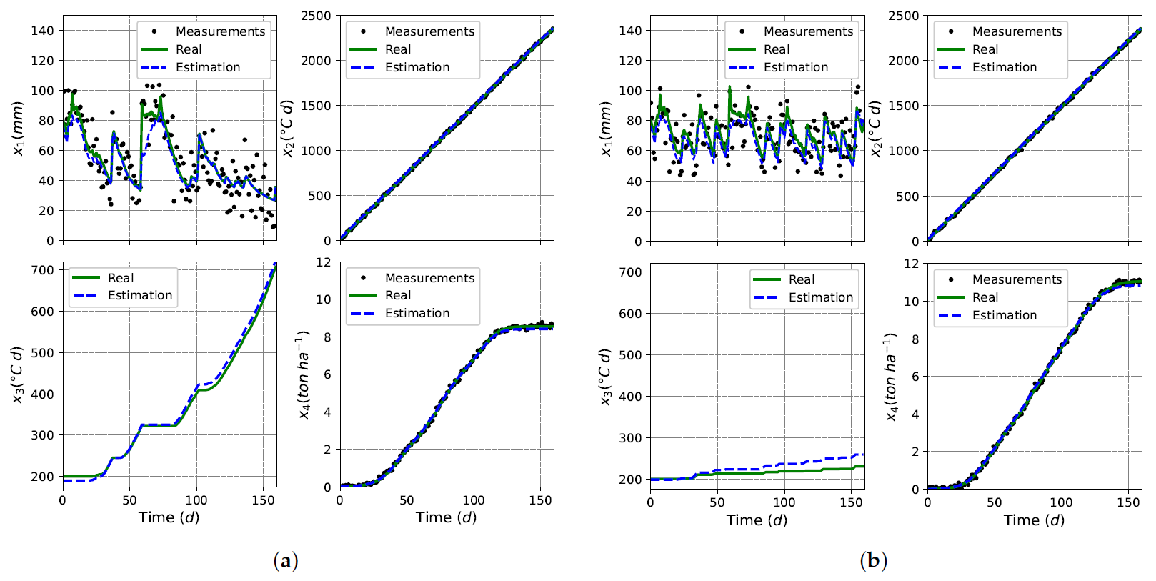 Agronomy 11 00085 g006