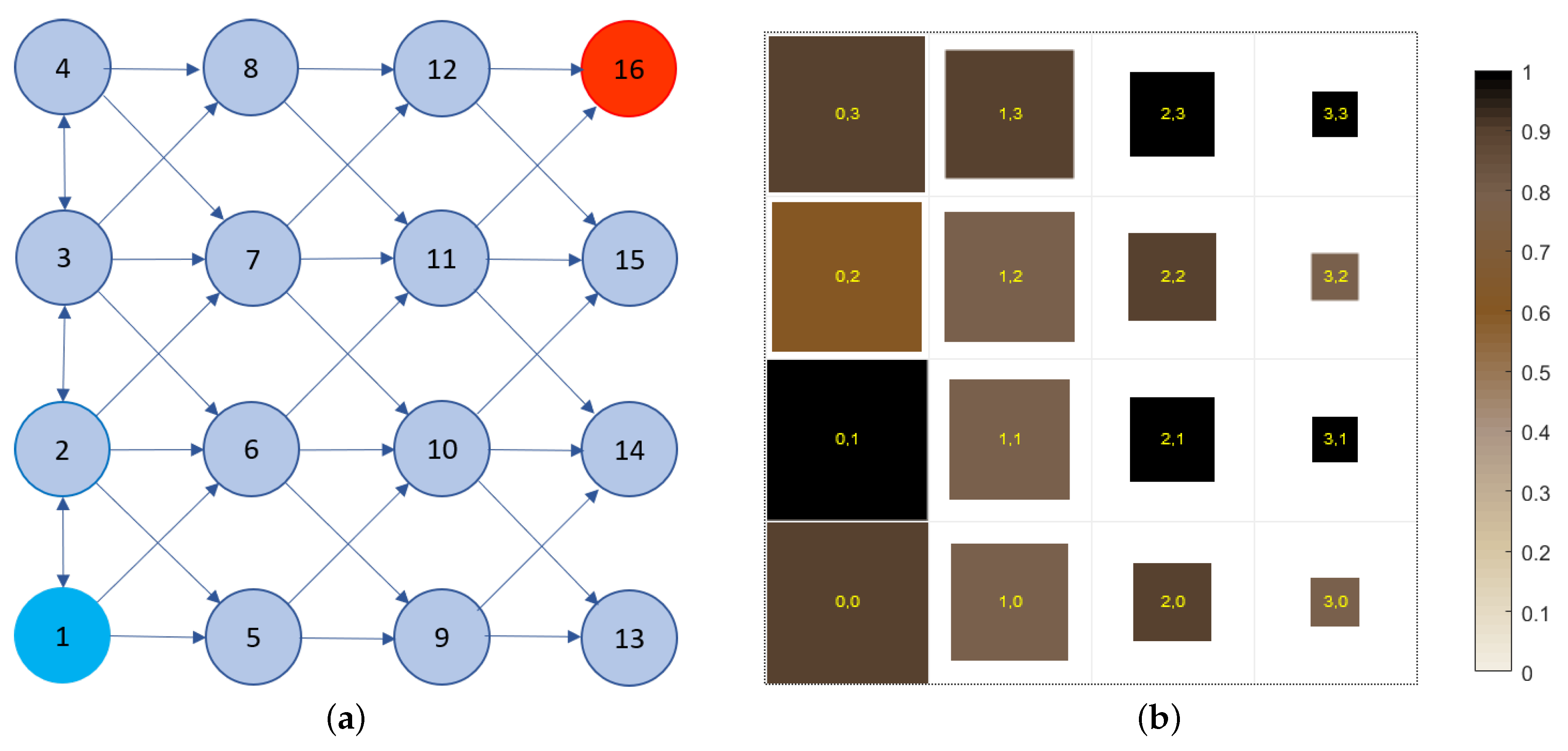 Agronomy 11 00085 g008