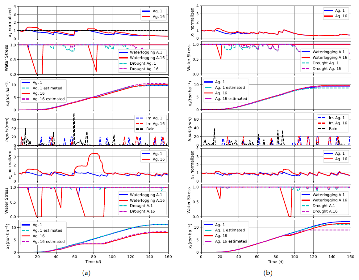 Agronomy 11 00085 g010