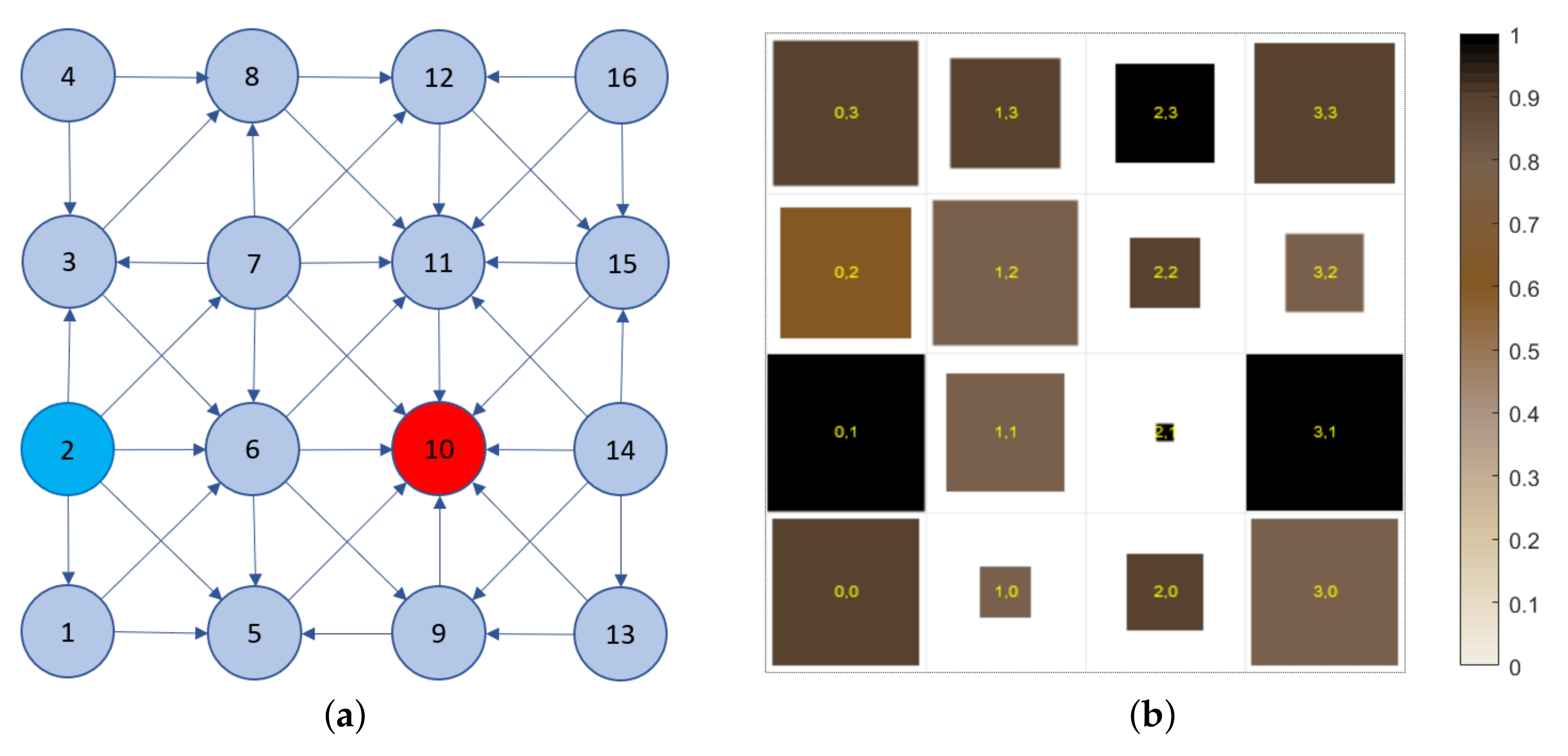Agronomy 11 00085 g011