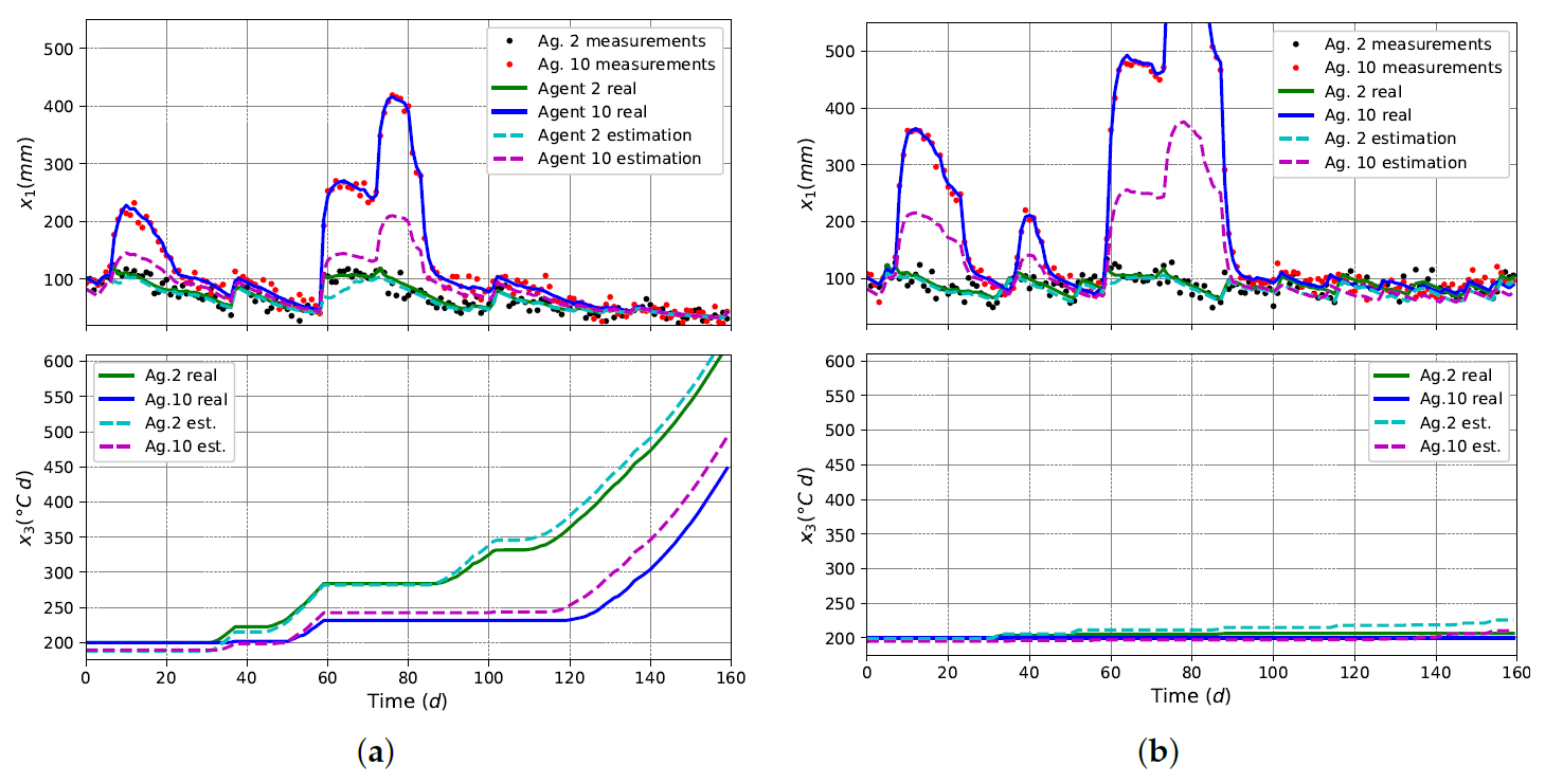 Agronomy 11 00085 g012
