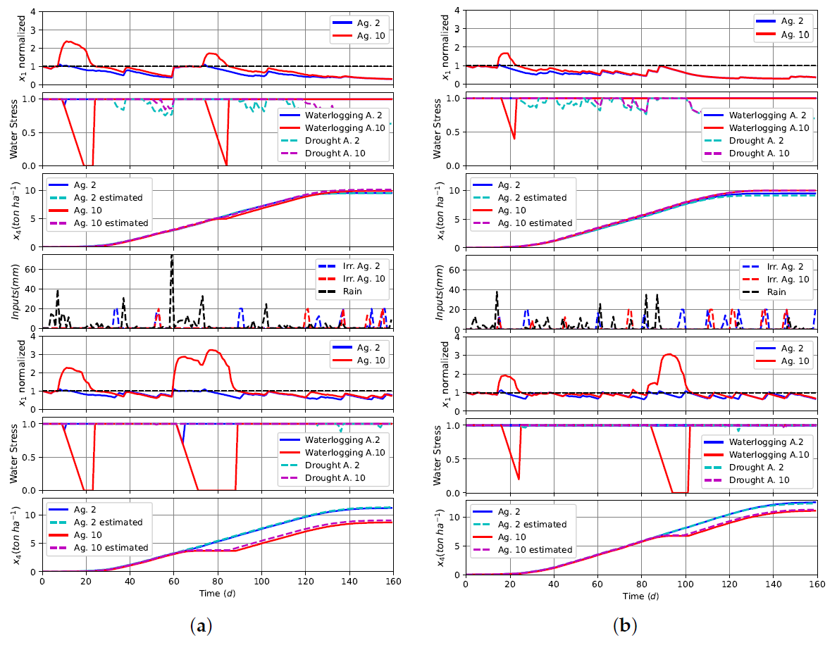 Agronomy 11 00085 g013