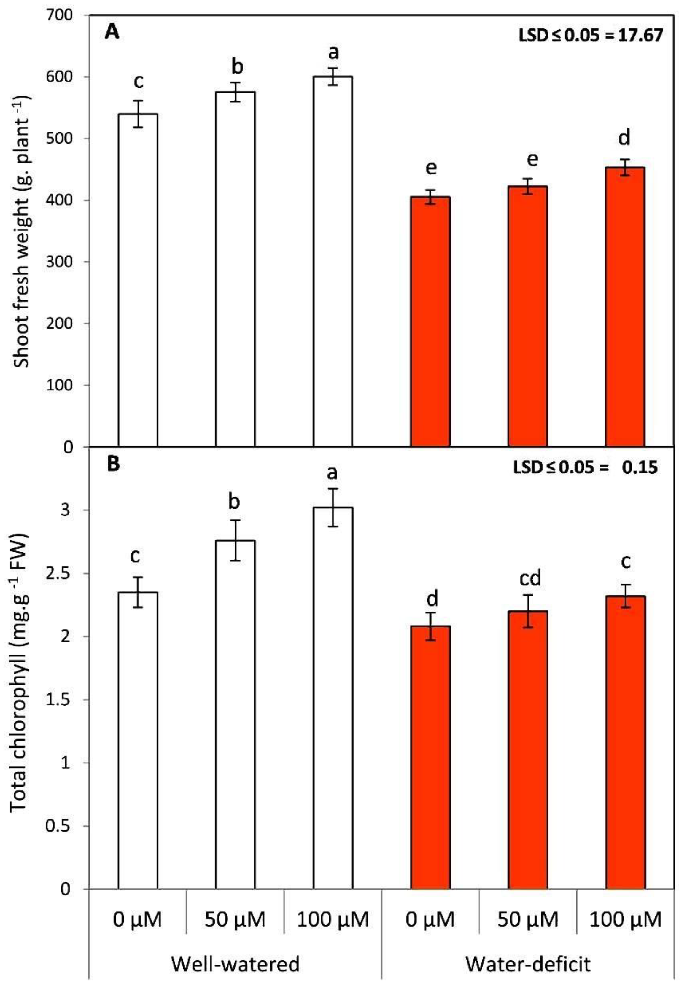 Agronomy 11 00087 g001 Agronomy 11 00087 g001