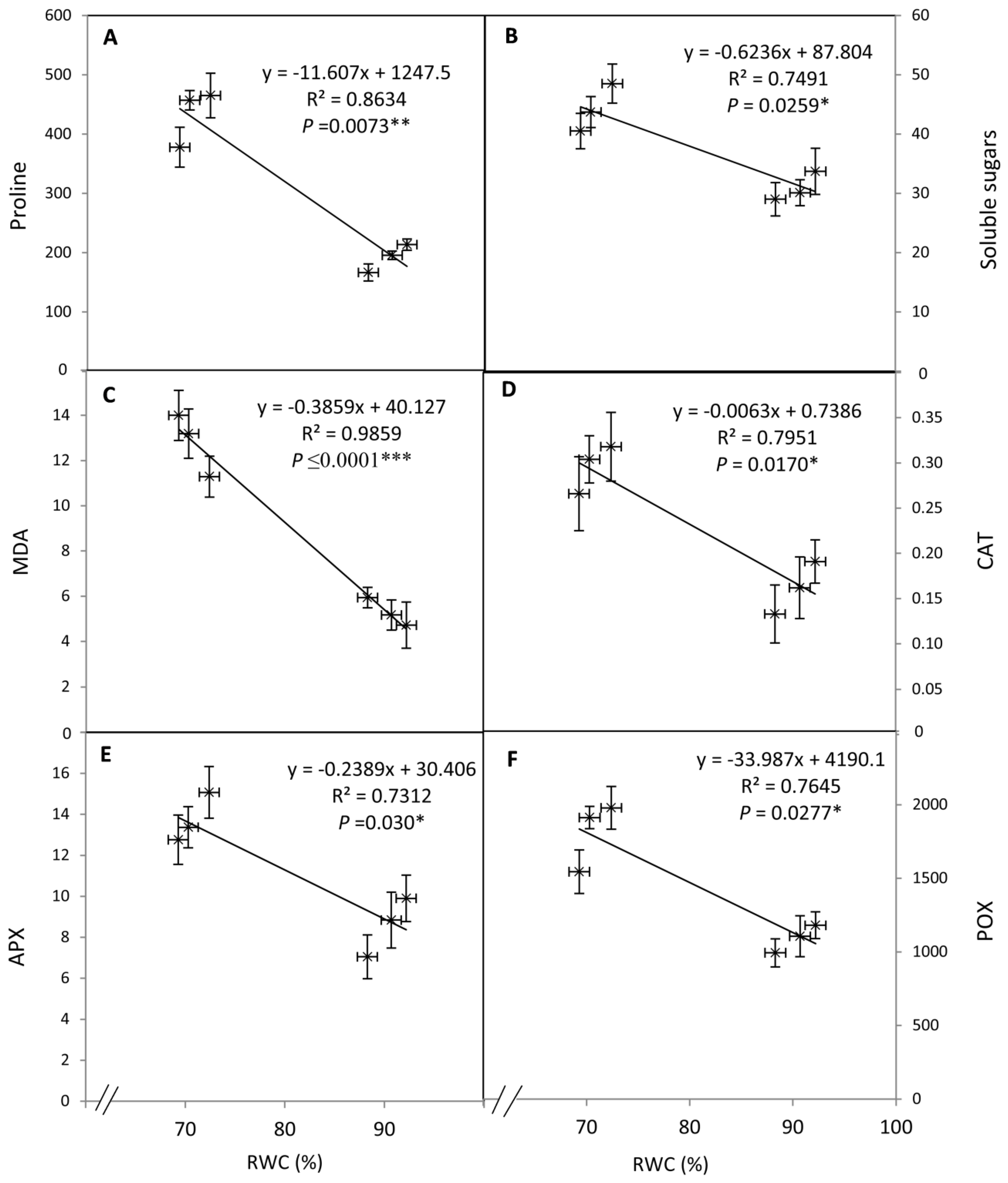 Agronomy 11 00087 g005 Agronomy 11 00087 g005