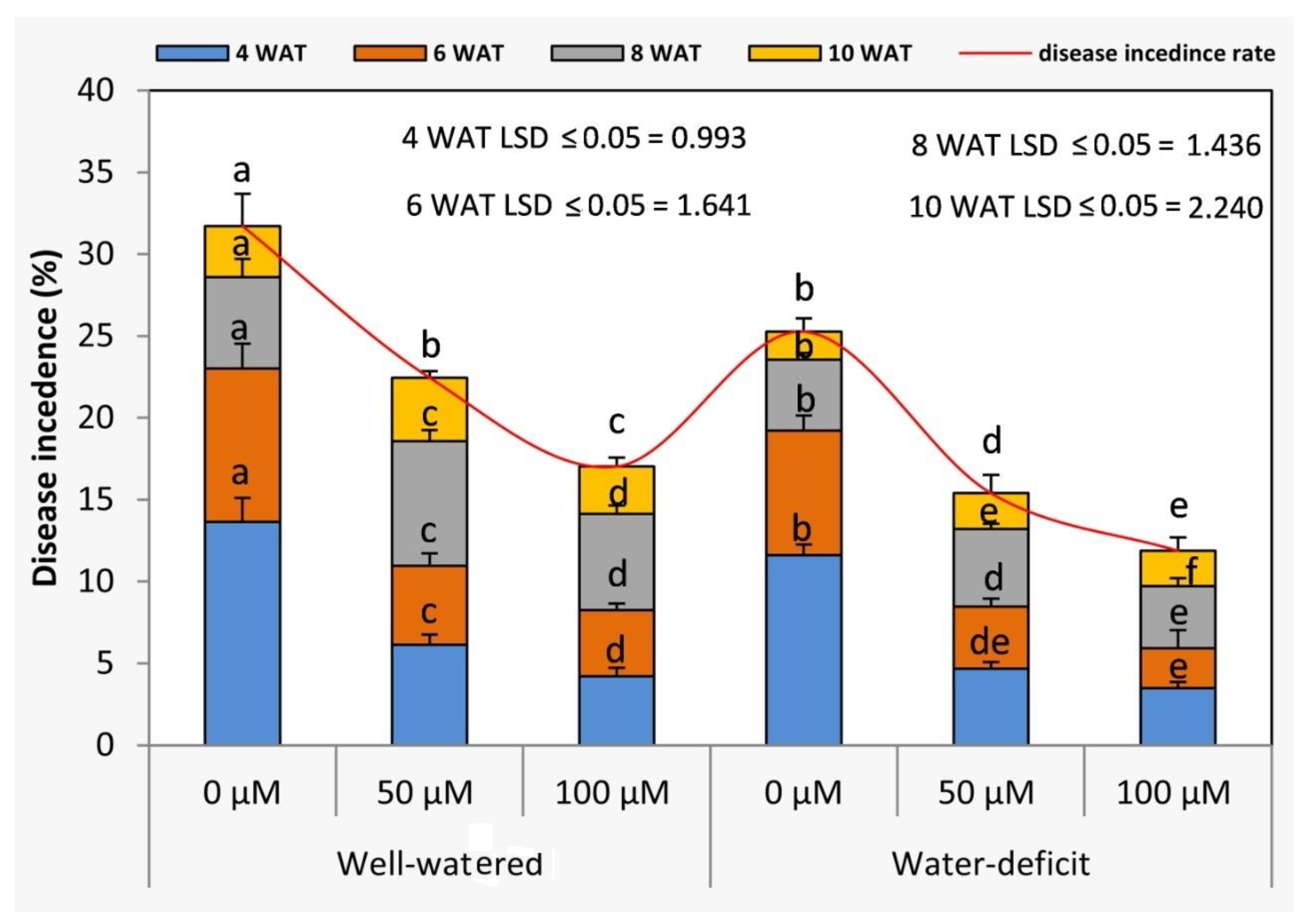Agronomy 11 00087 g006 Agronomy 11 00087 g006