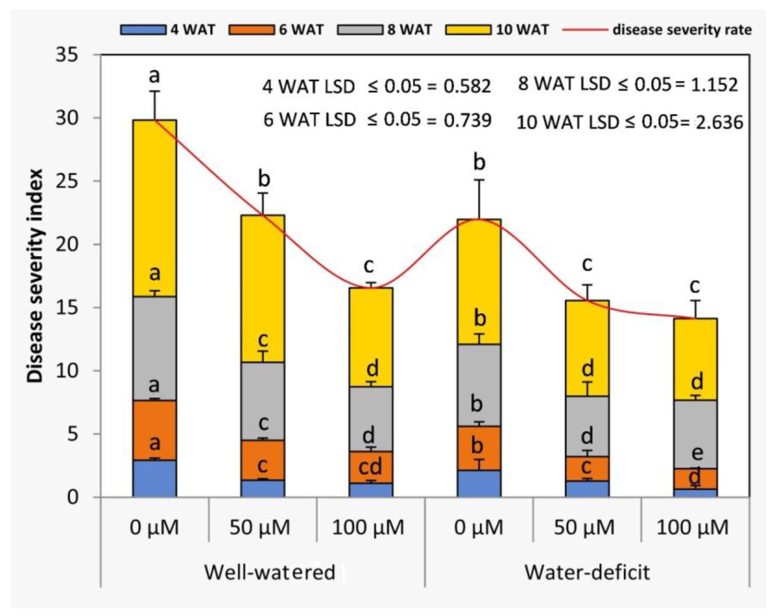 Agronomy 11 00087 g007 Agronomy 11 00087 g007